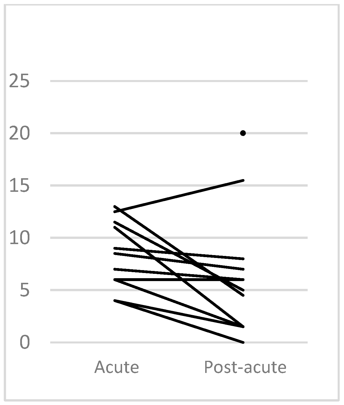 Jcm 12 03572 g002 Jcm 12 03572 g002