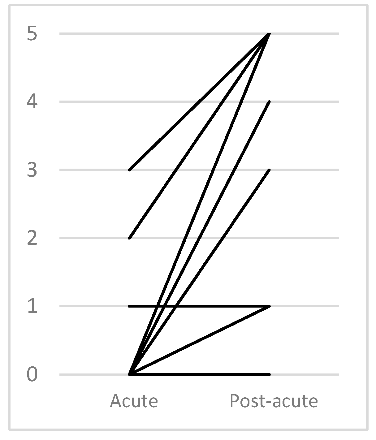 Jcm 12 03572 g003 Jcm 12 03572 g003