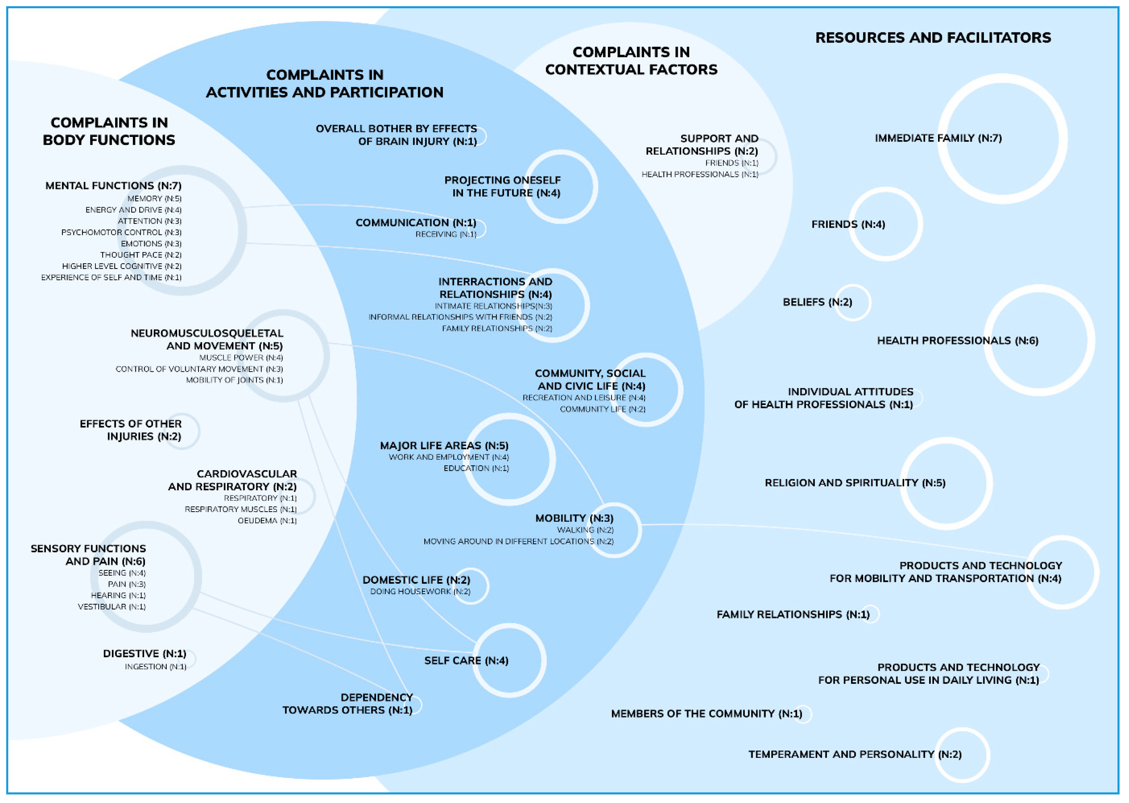 Jcm 12 03572 g005 Jcm 12 03572 g005