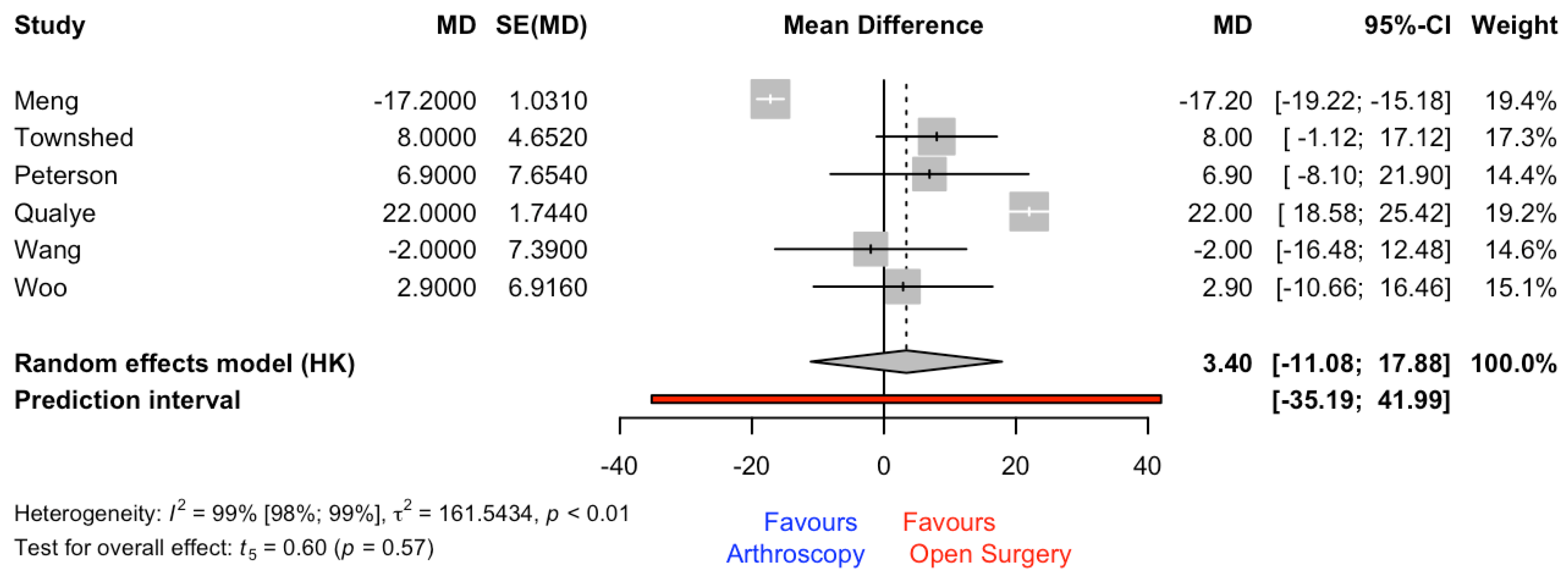 Jcm 12 03574 g004 Jcm 12 03574 g004