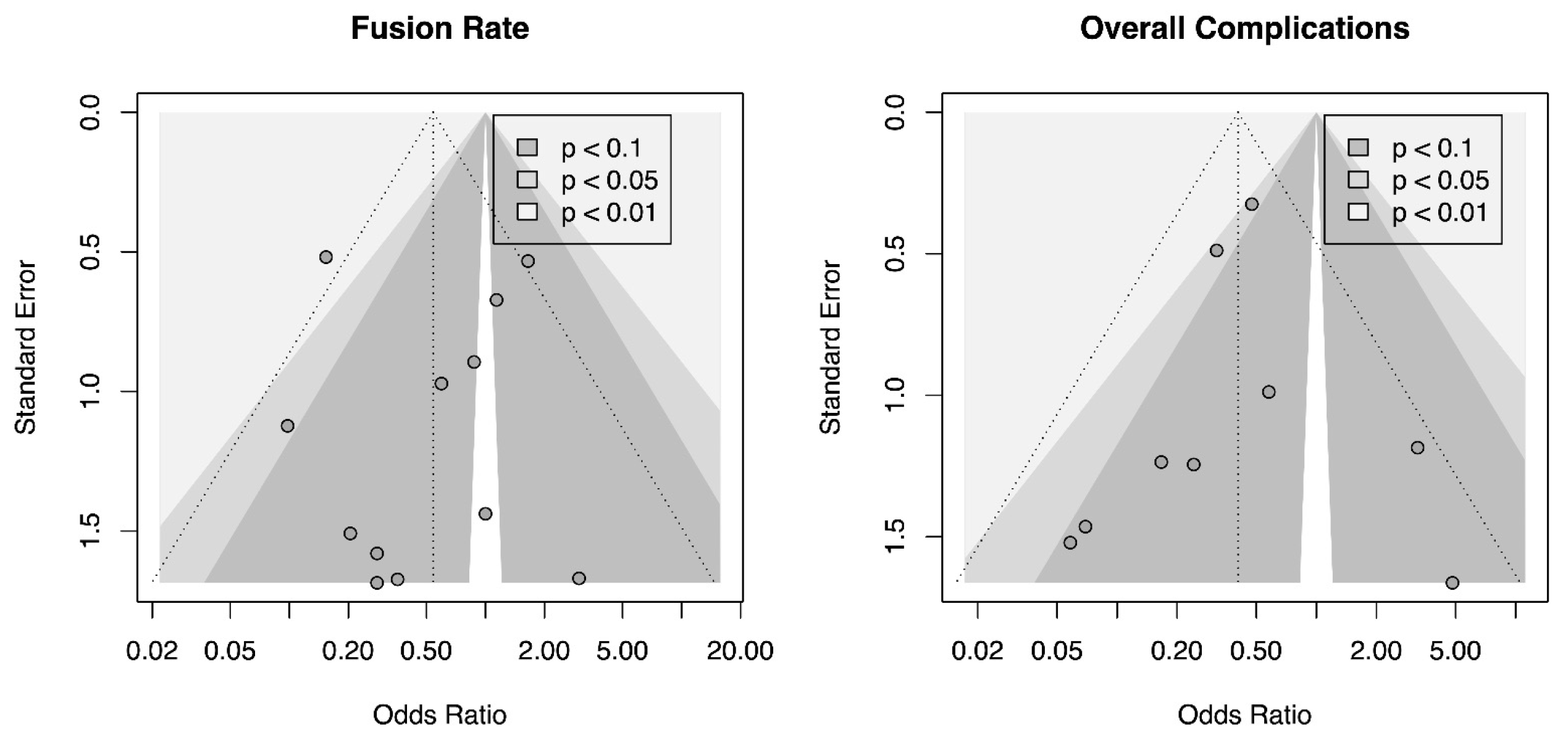 Jcm 12 03574 g007 Jcm 12 03574 g007