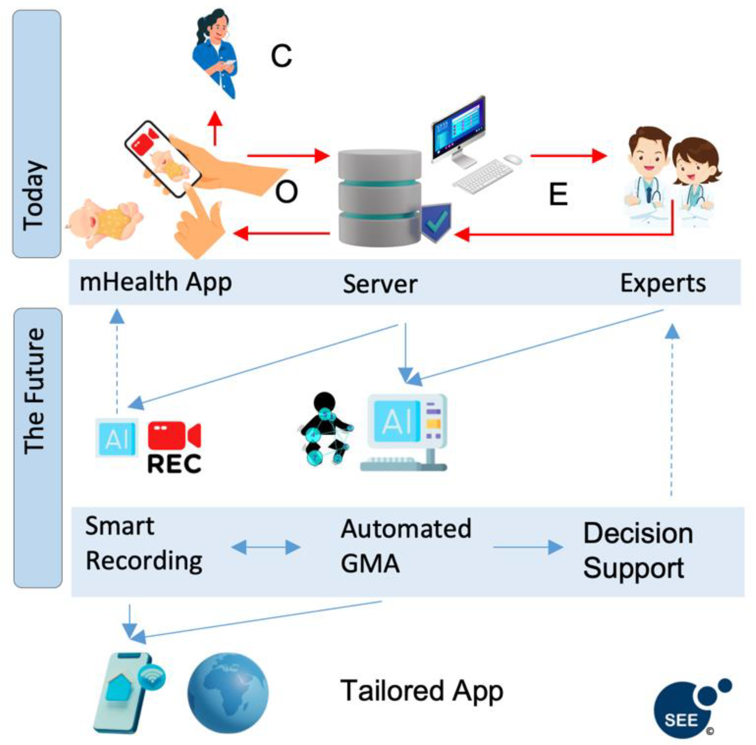 Jcm 12 03576 g003 Jcm 12 03576 g003