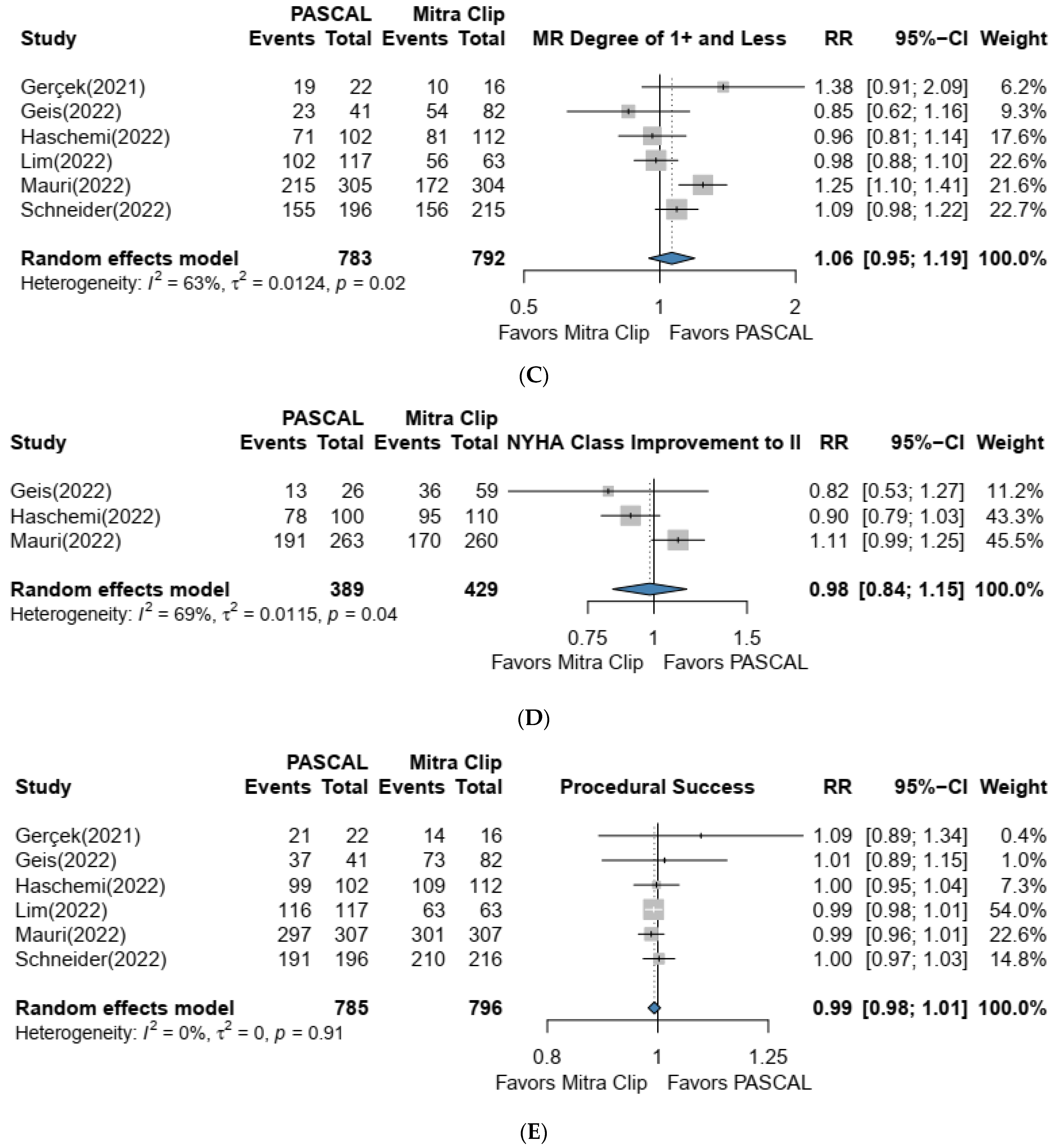 Jcm 12 03579 g002b Jcm 12 03579 g002b