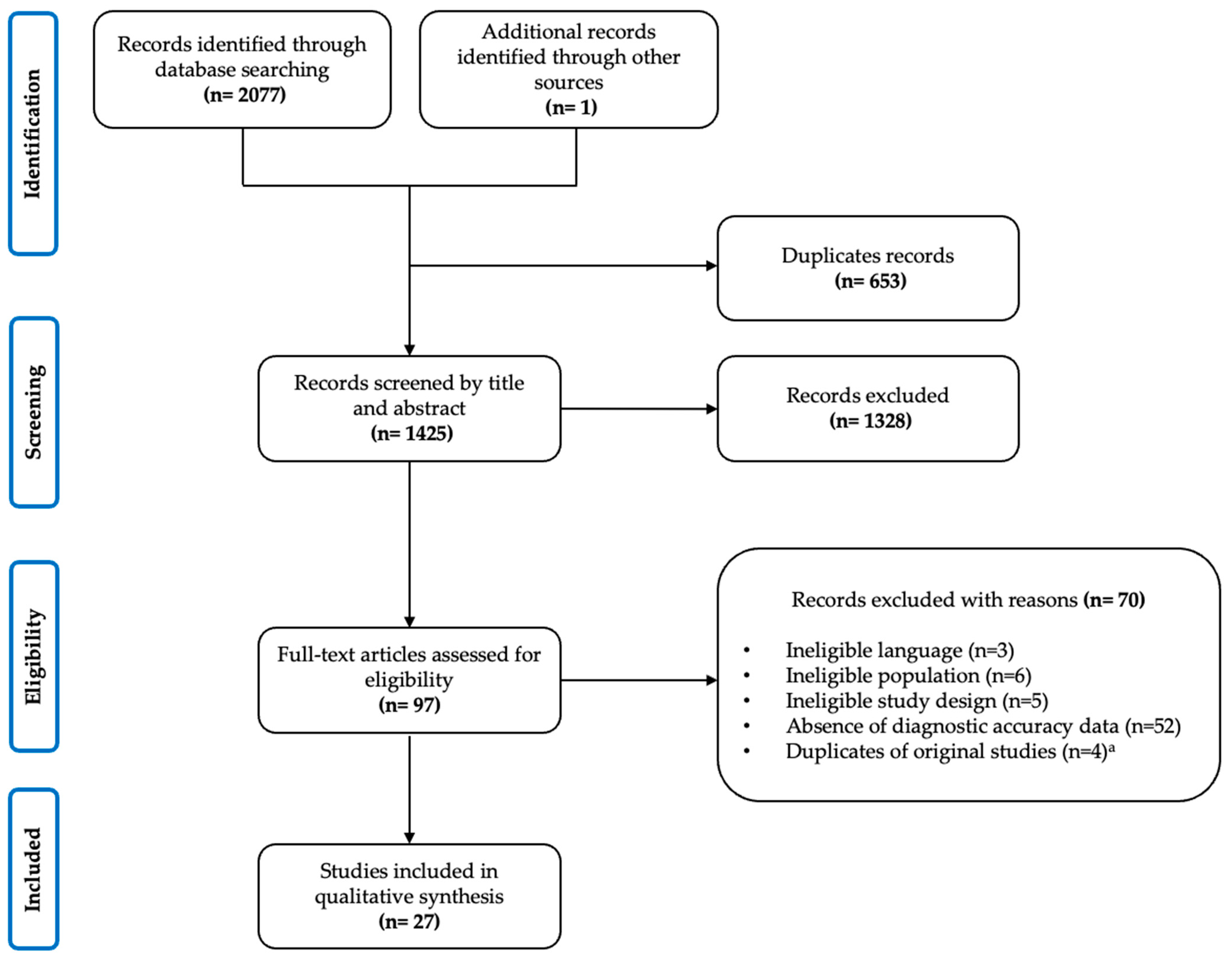 Jcm 12 03581 g001 Jcm 12 03581 g001