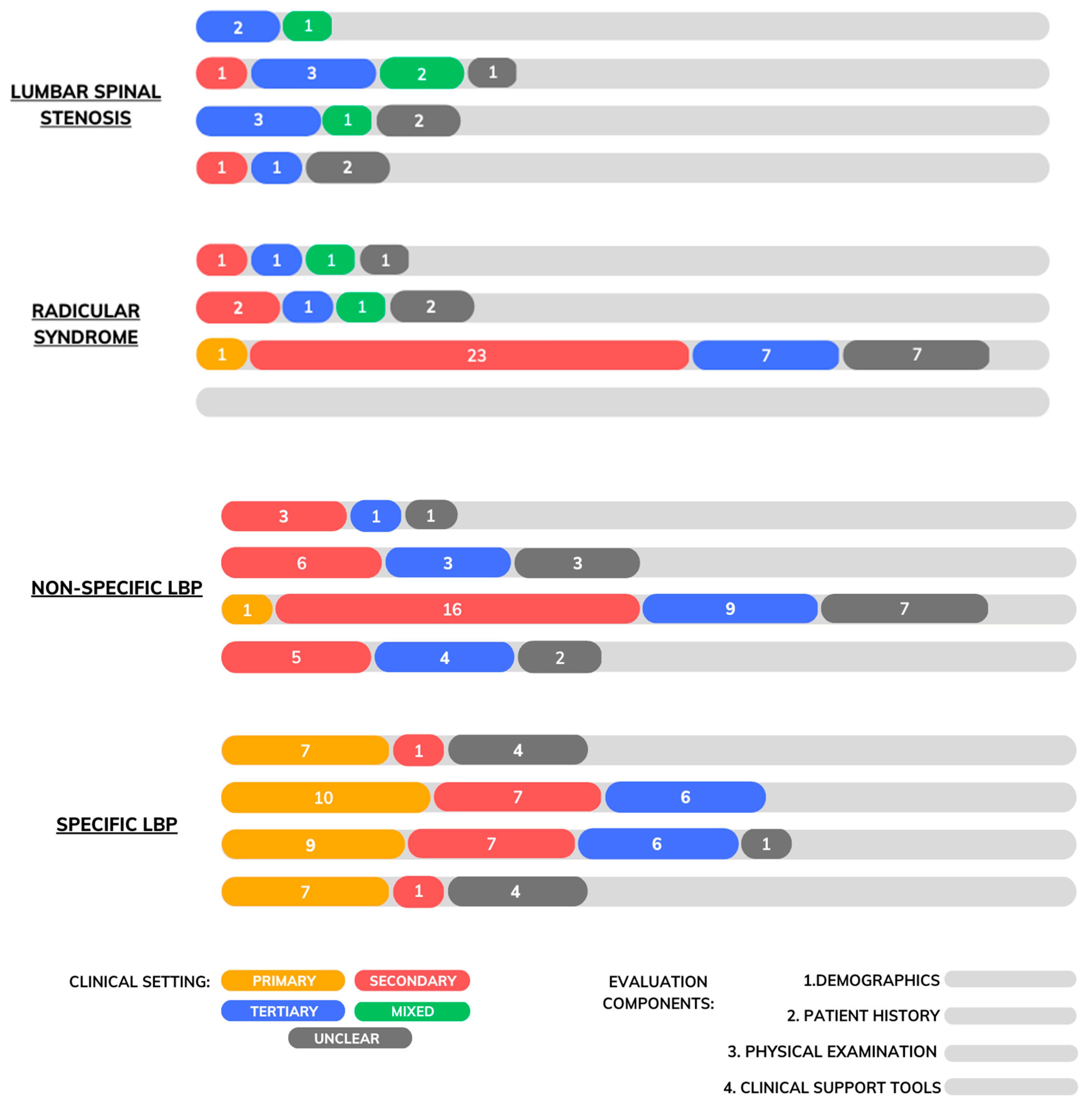 Jcm 12 03581 g002 Jcm 12 03581 g002