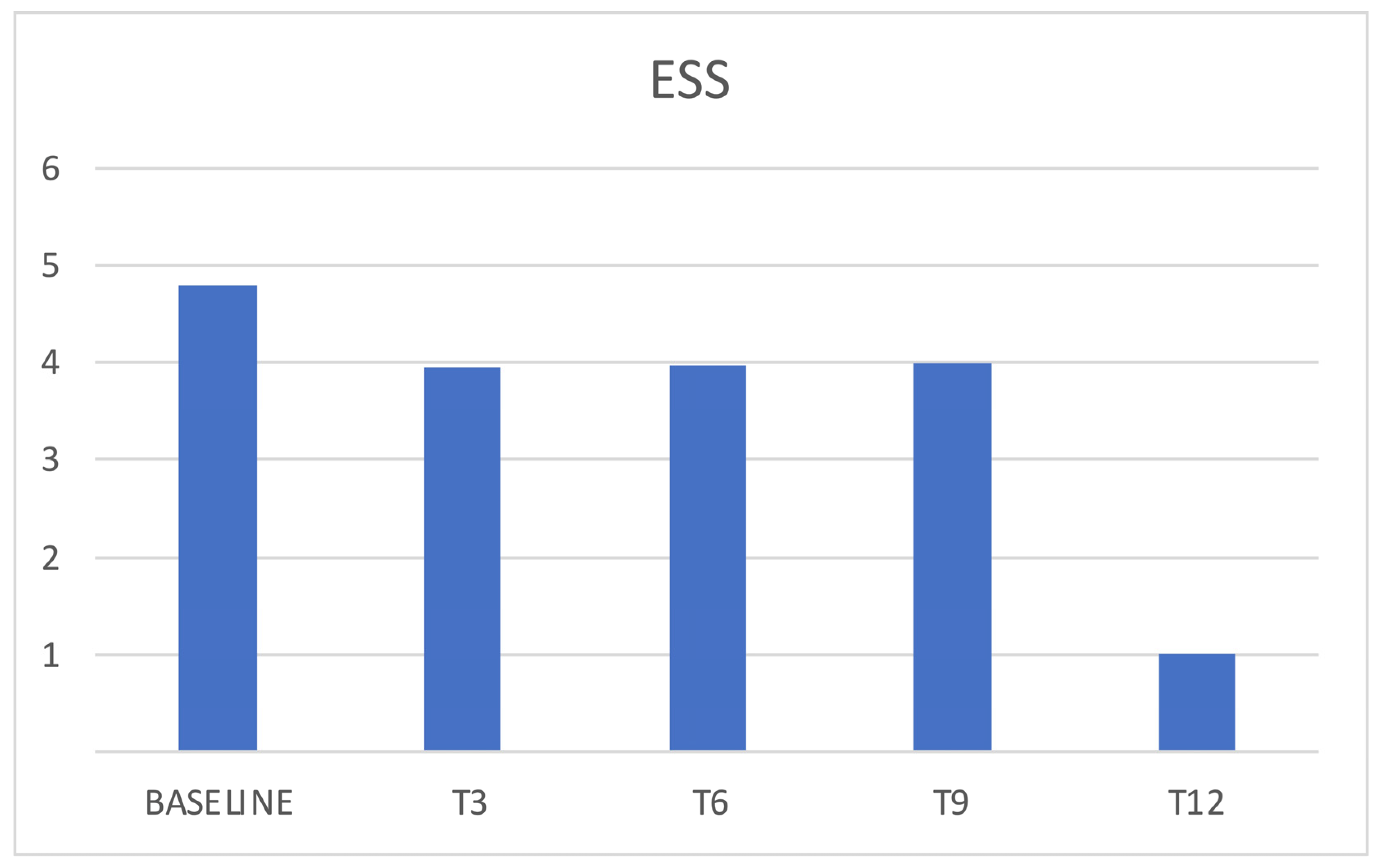 Jcm 12 03585 g007 Jcm 12 03585 g007