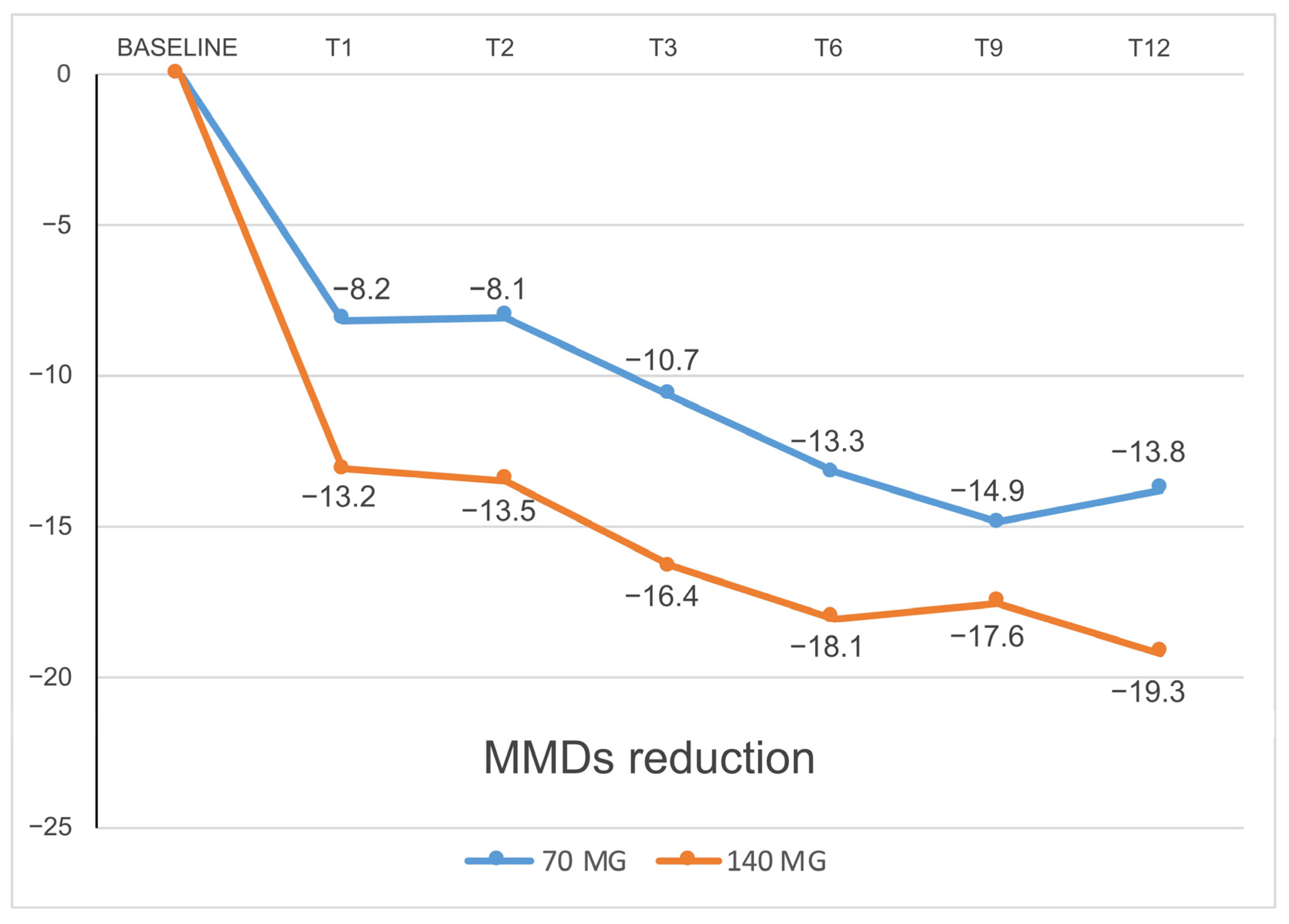 Jcm 12 03585 g008 Jcm 12 03585 g008