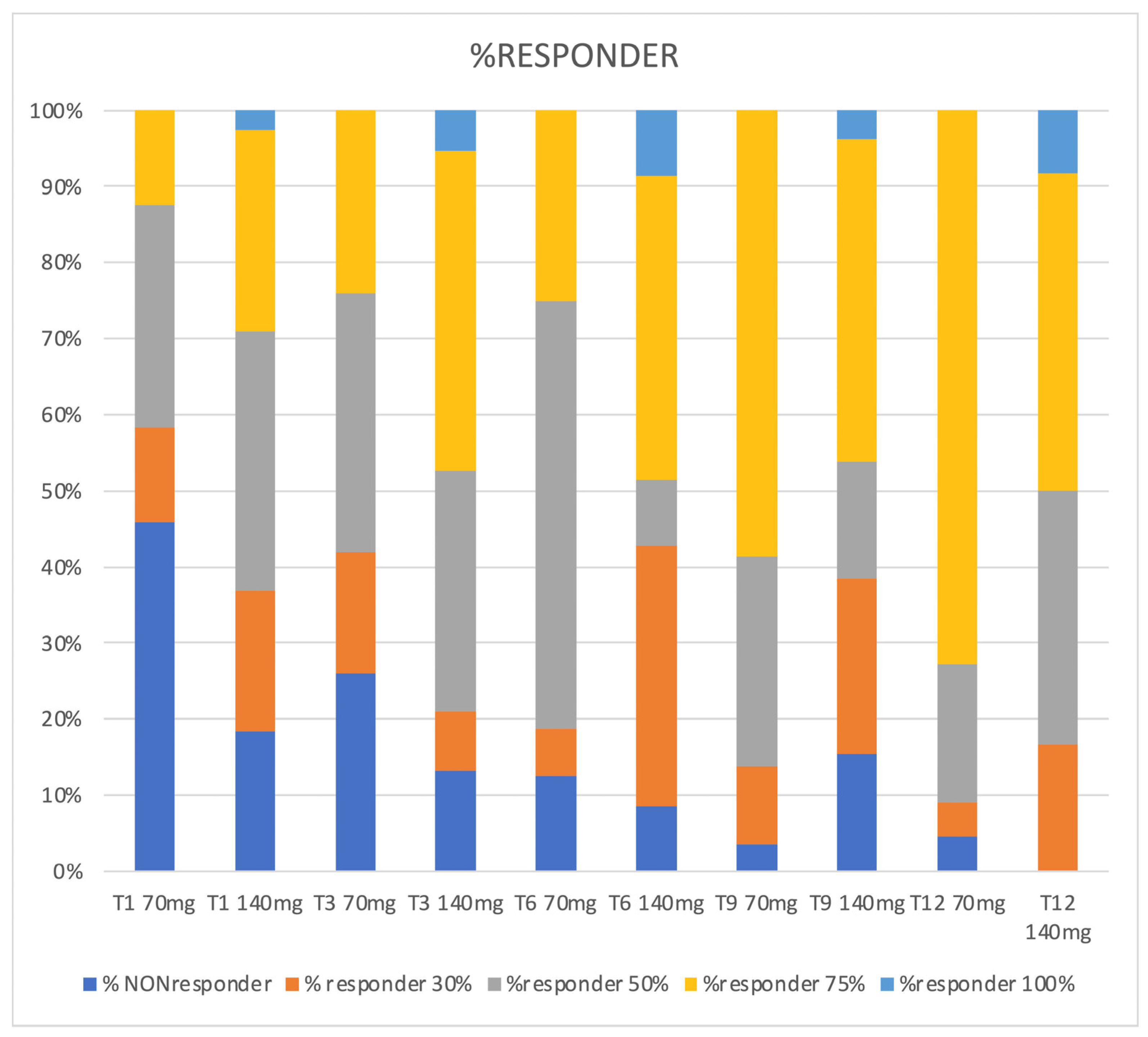 Jcm 12 03585 g009 Jcm 12 03585 g009