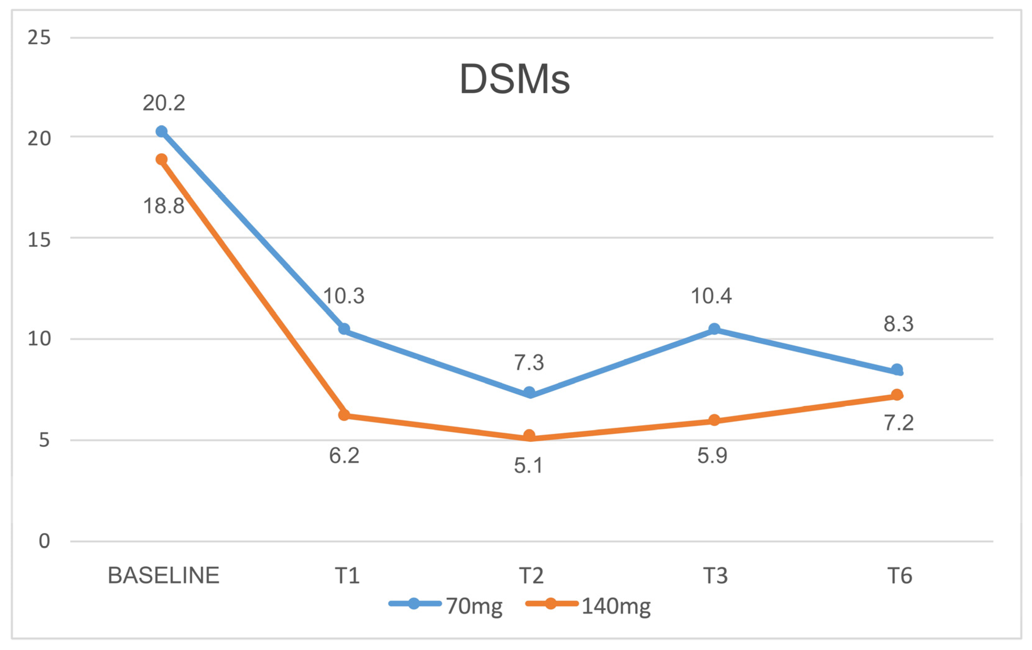 Jcm 12 03585 g010 Jcm 12 03585 g010