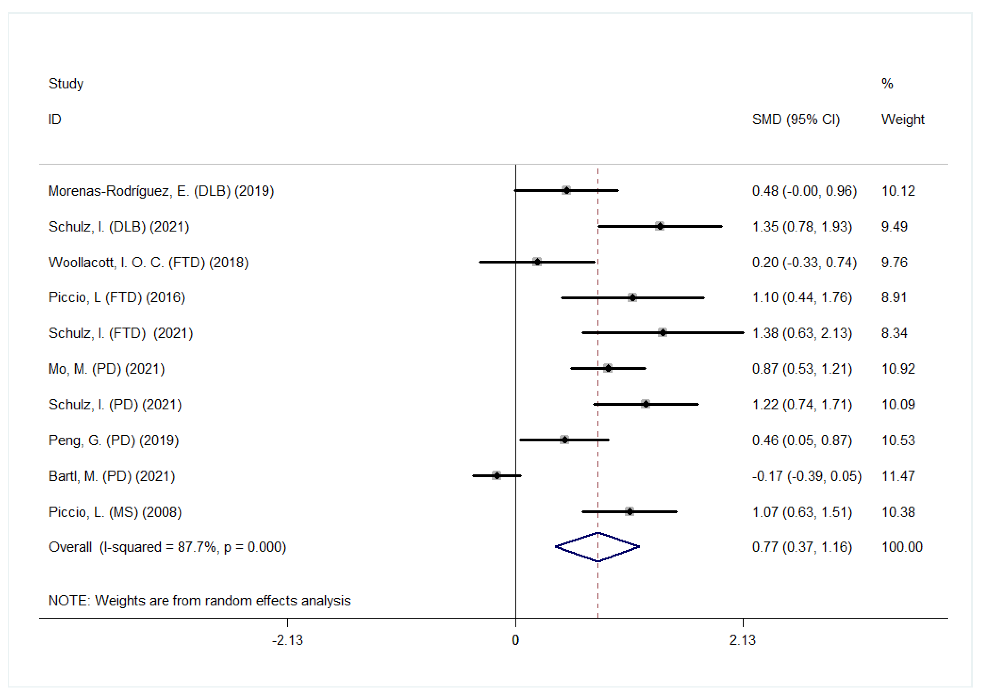Jcm 12 03589 g004 Jcm 12 03589 g004