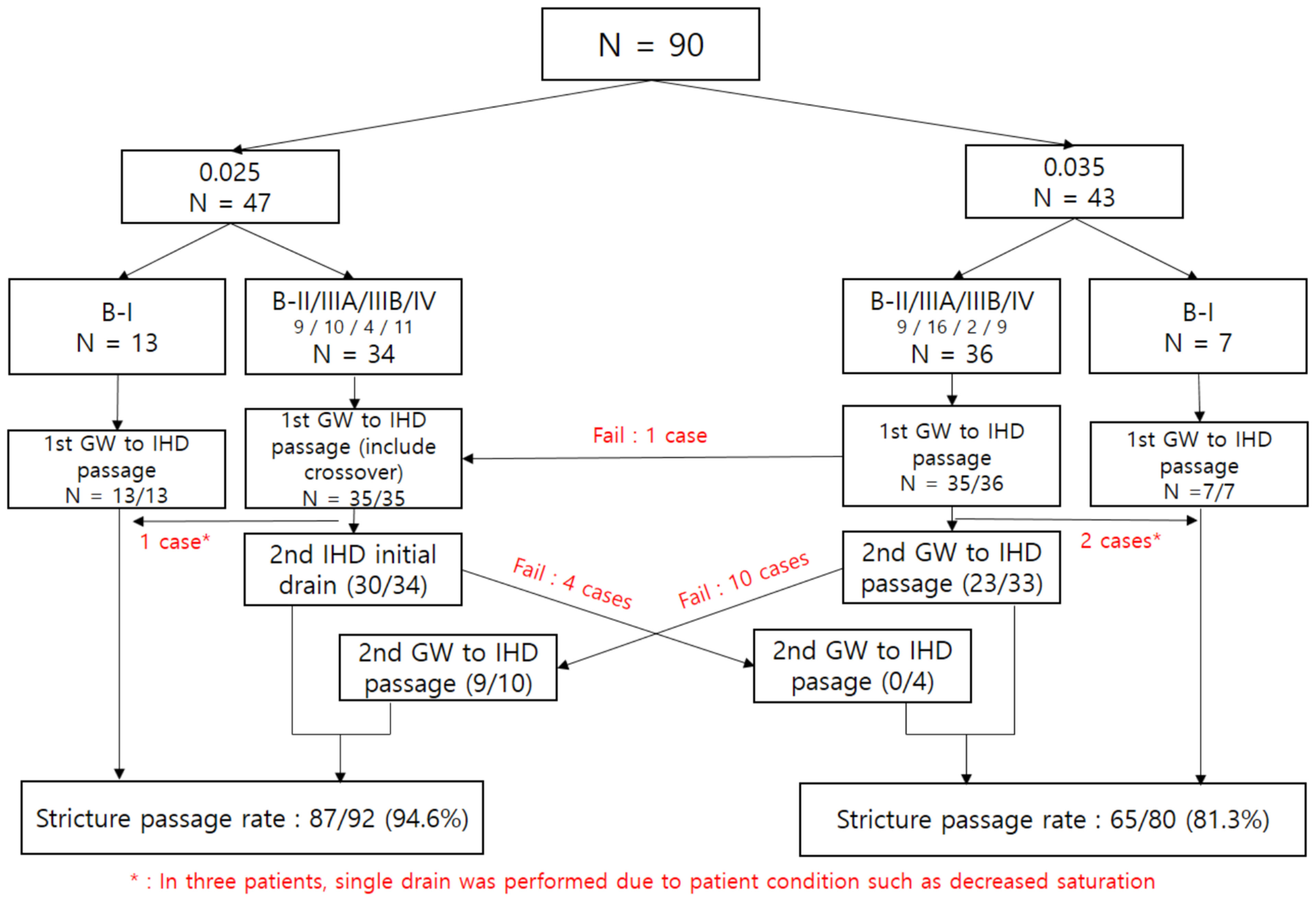 Jcm 12 03590 g002 Jcm 12 03590 g002