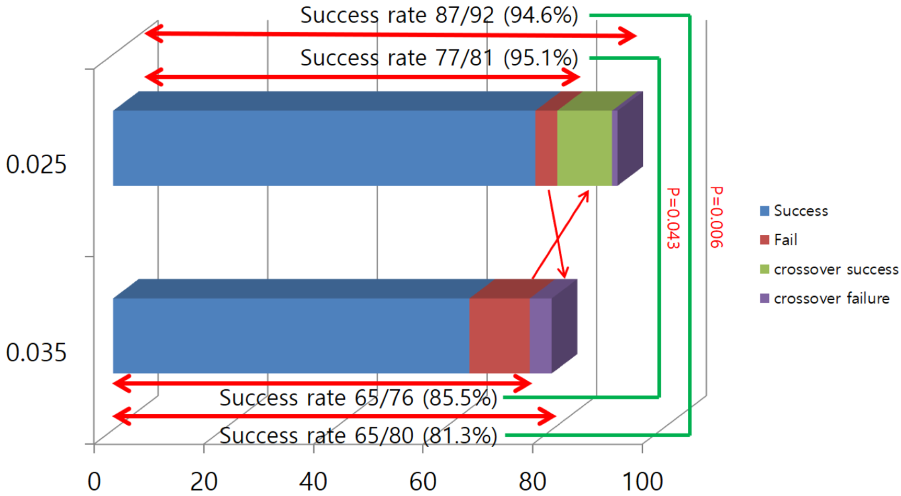 Jcm 12 03590 g003 Jcm 12 03590 g003