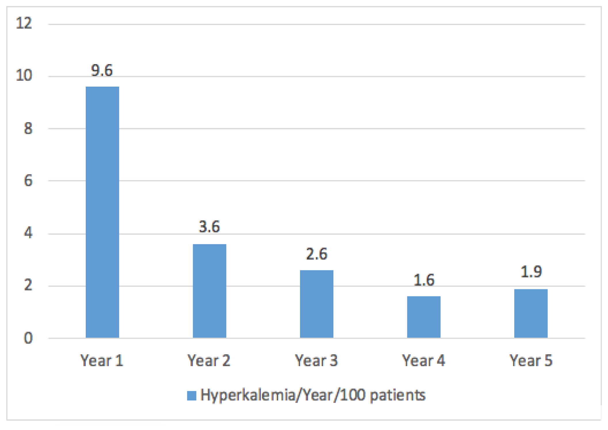 JCM Free FullText Impact of Hyperkalemia in Heart Failure and