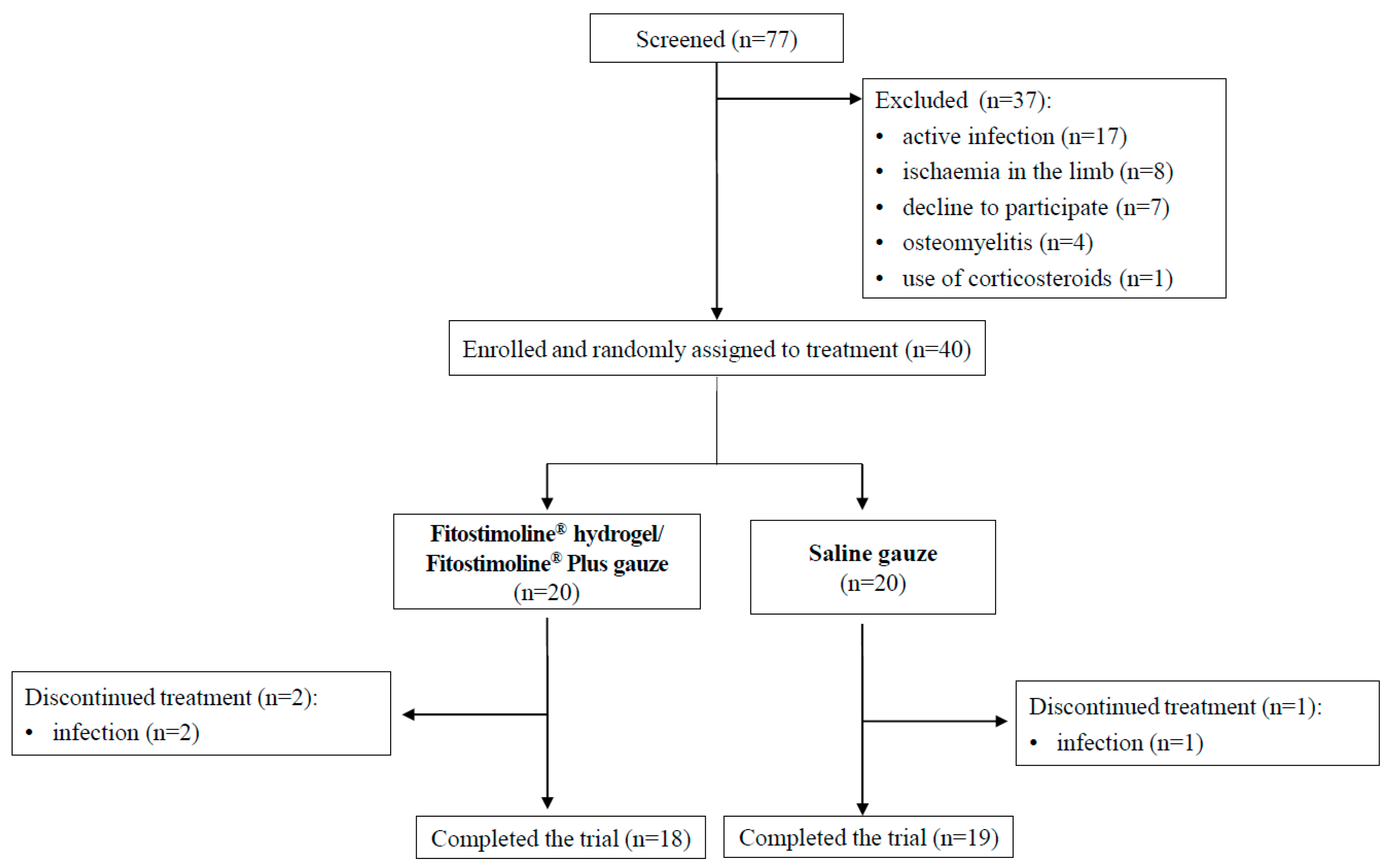 Jcm 12 03596 g001 Jcm 12 03596 g001