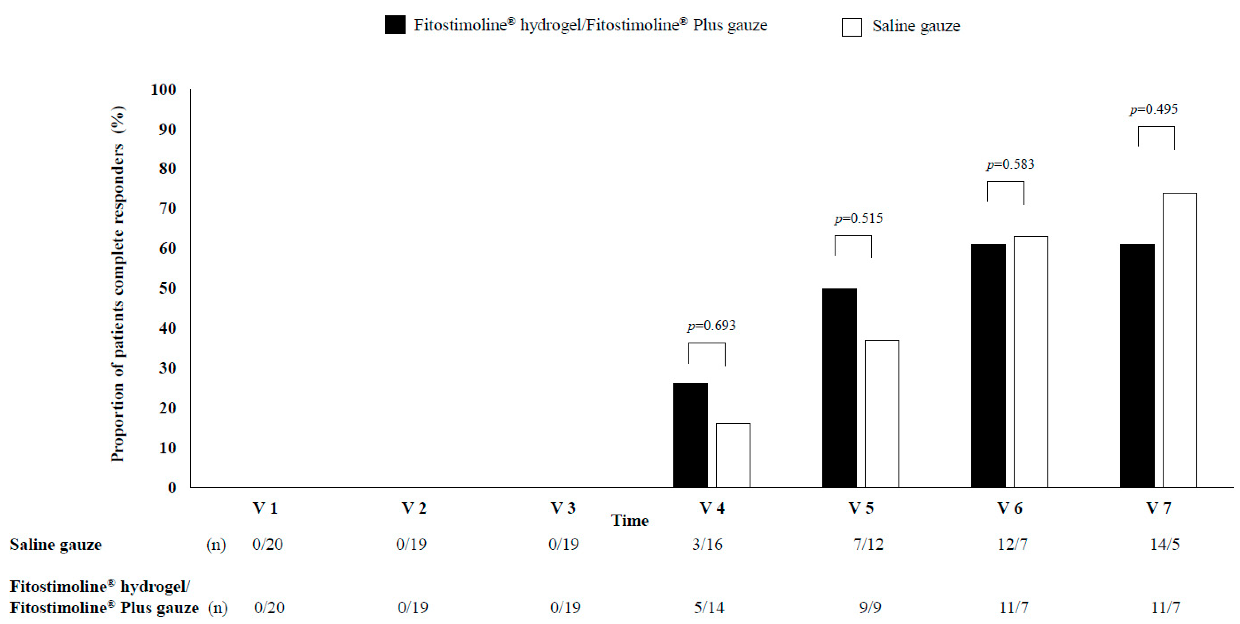 Jcm 12 03596 g002 Jcm 12 03596 g002