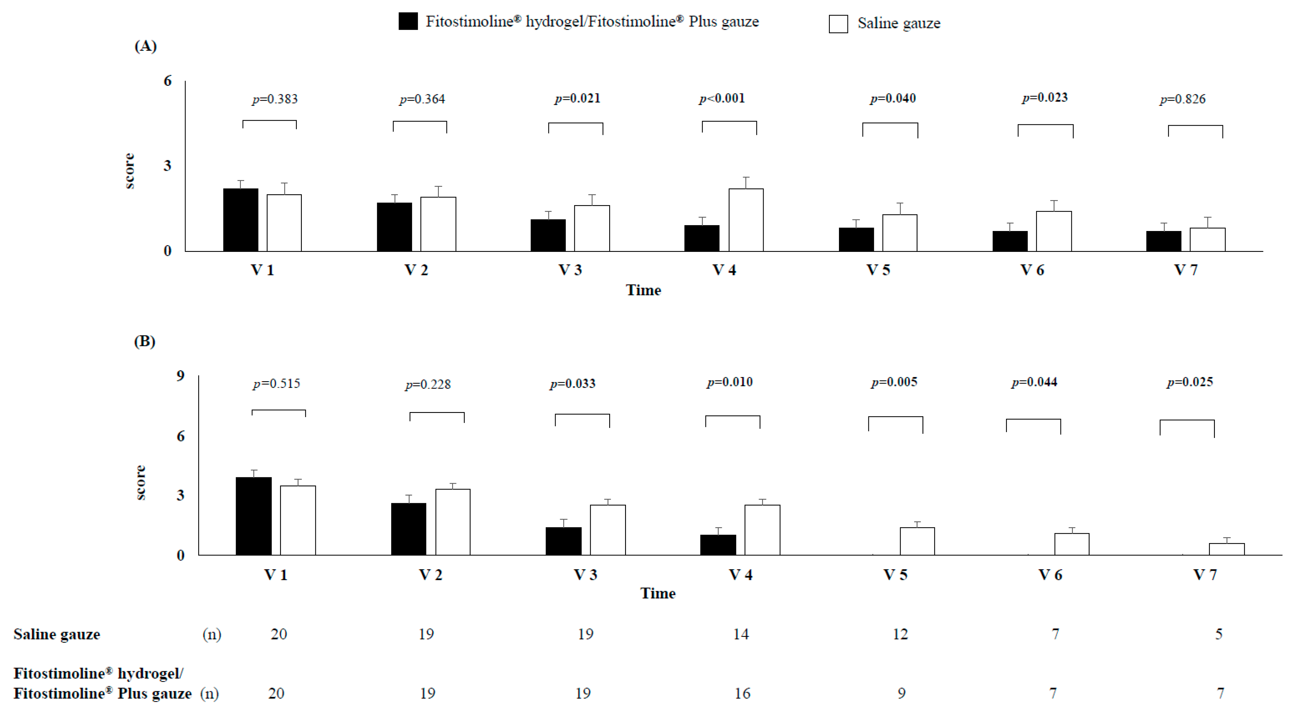 Jcm 12 03596 g003 Jcm 12 03596 g003