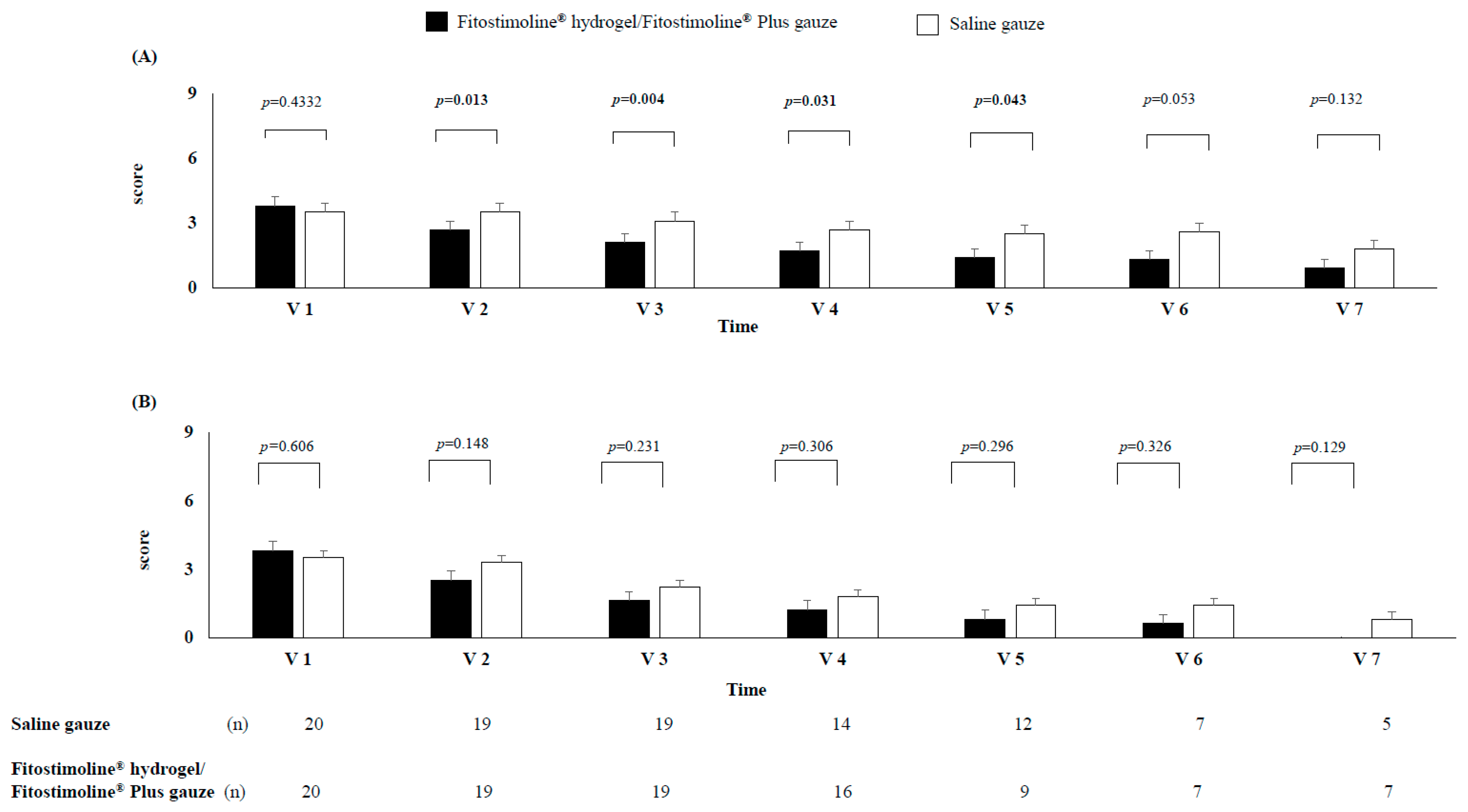 Jcm 12 03596 g004 Jcm 12 03596 g004
