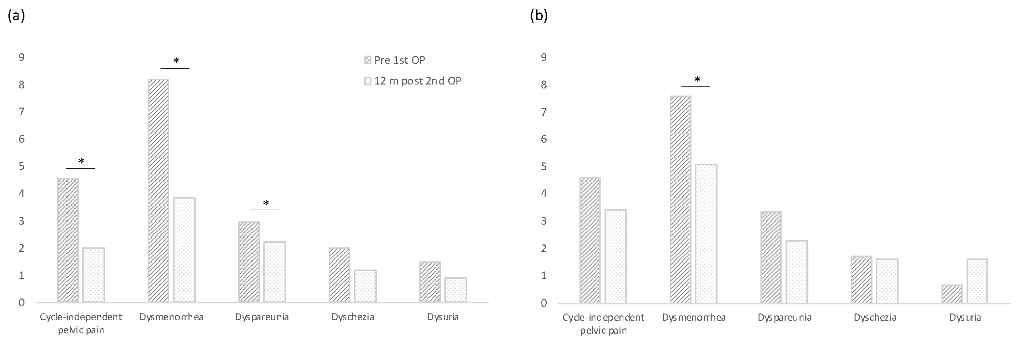 Jcm 12 03597 g004 Jcm 12 03597 g004