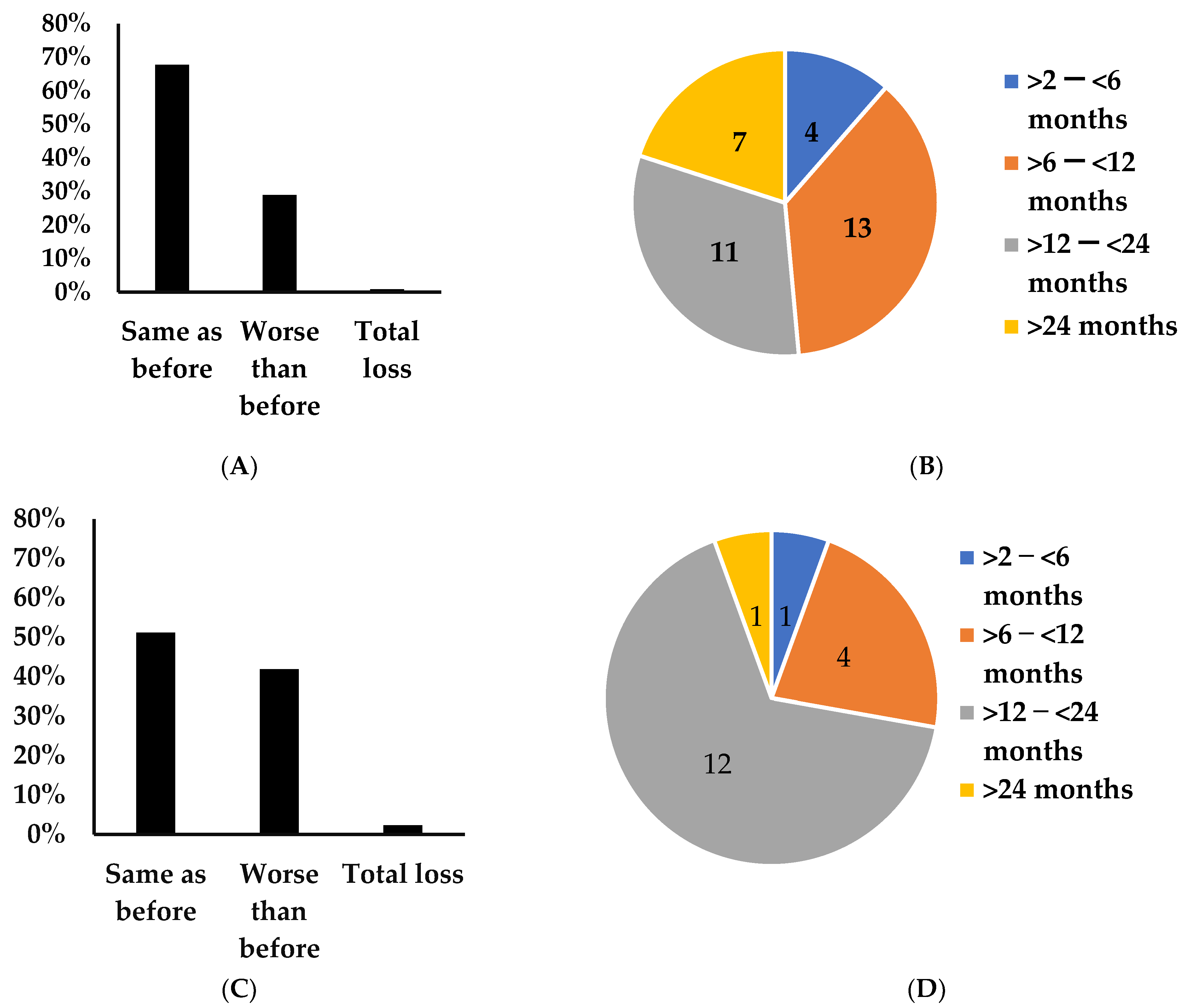 Jcm 12 03598 g002 Jcm 12 03598 g002