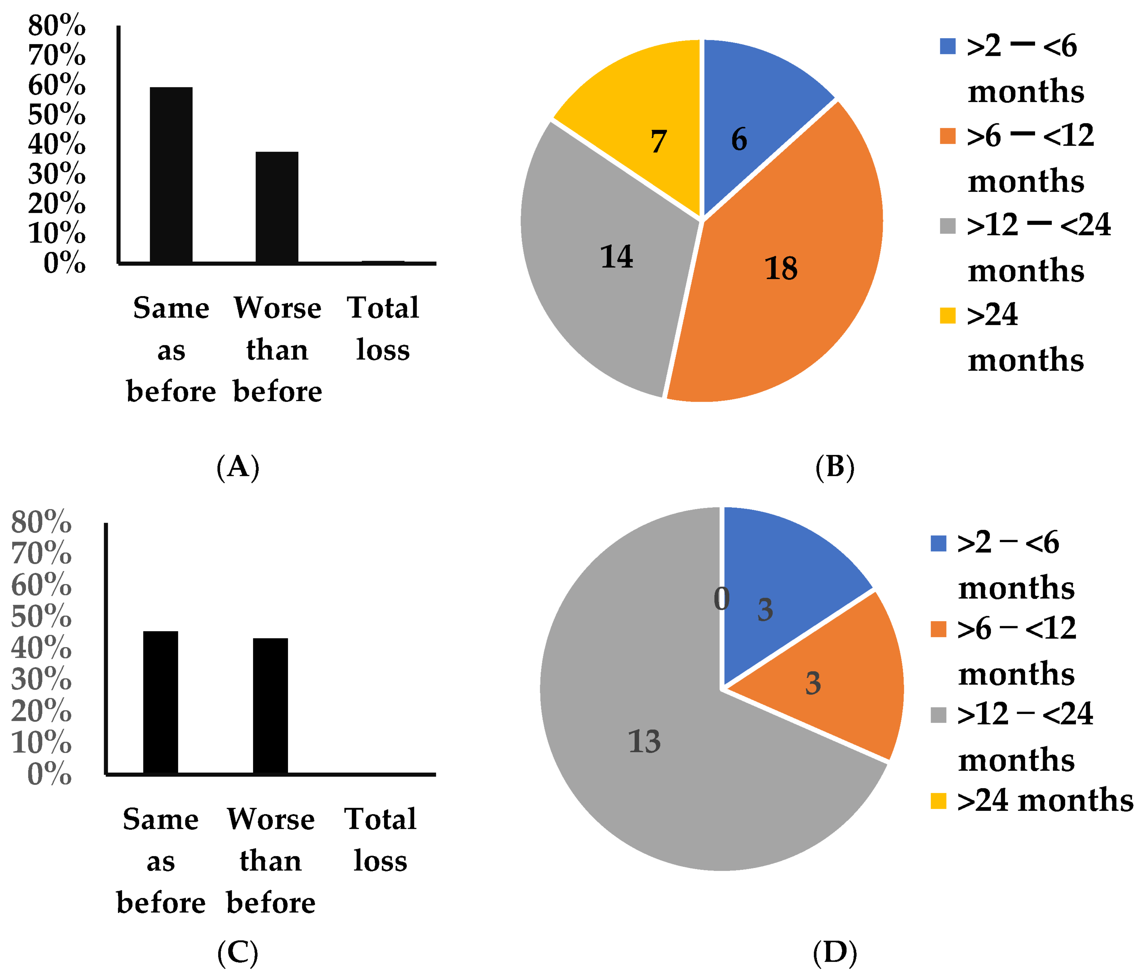 Jcm 12 03598 g003 Jcm 12 03598 g003