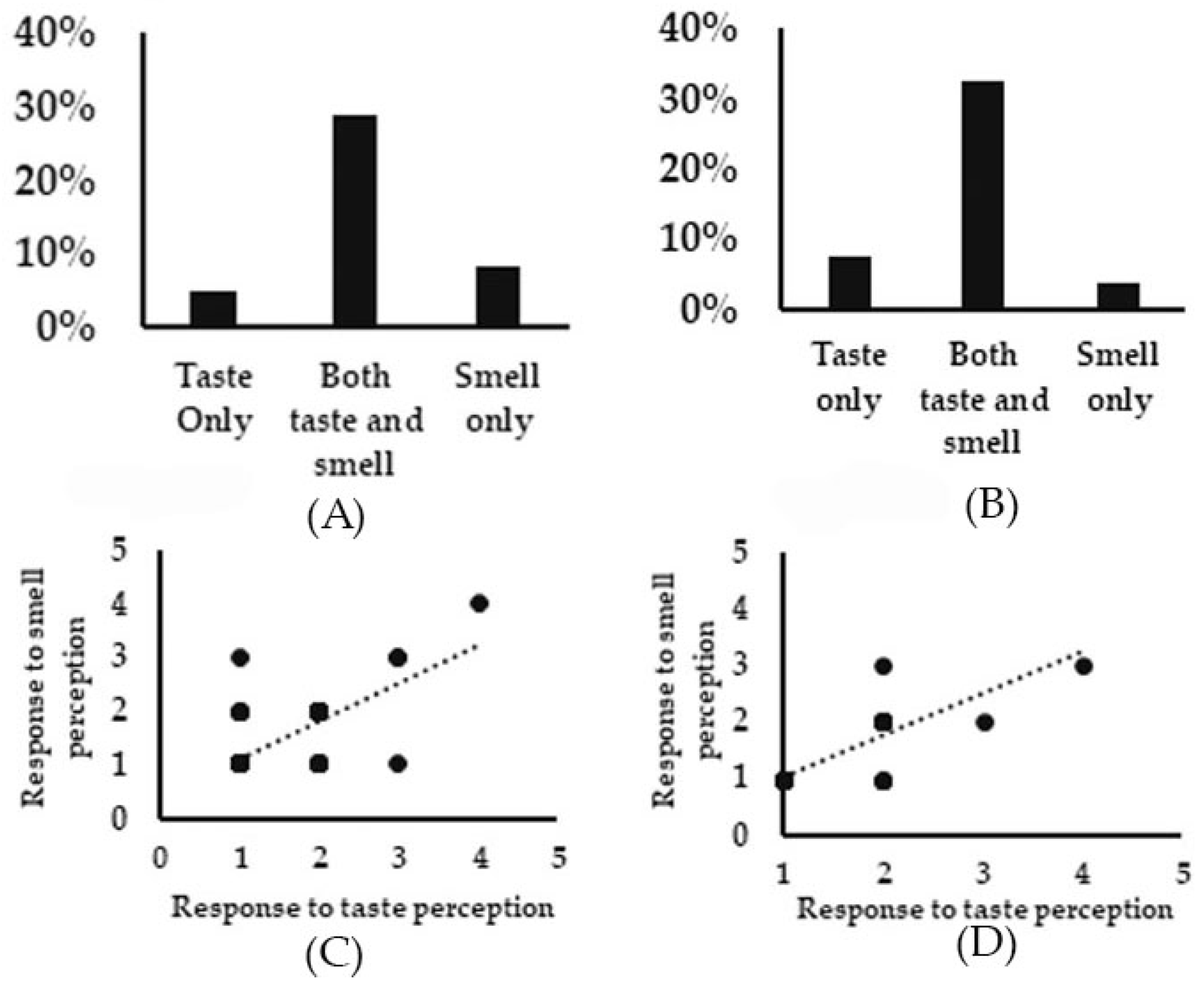 Jcm 12 03598 g005 Jcm 12 03598 g005
