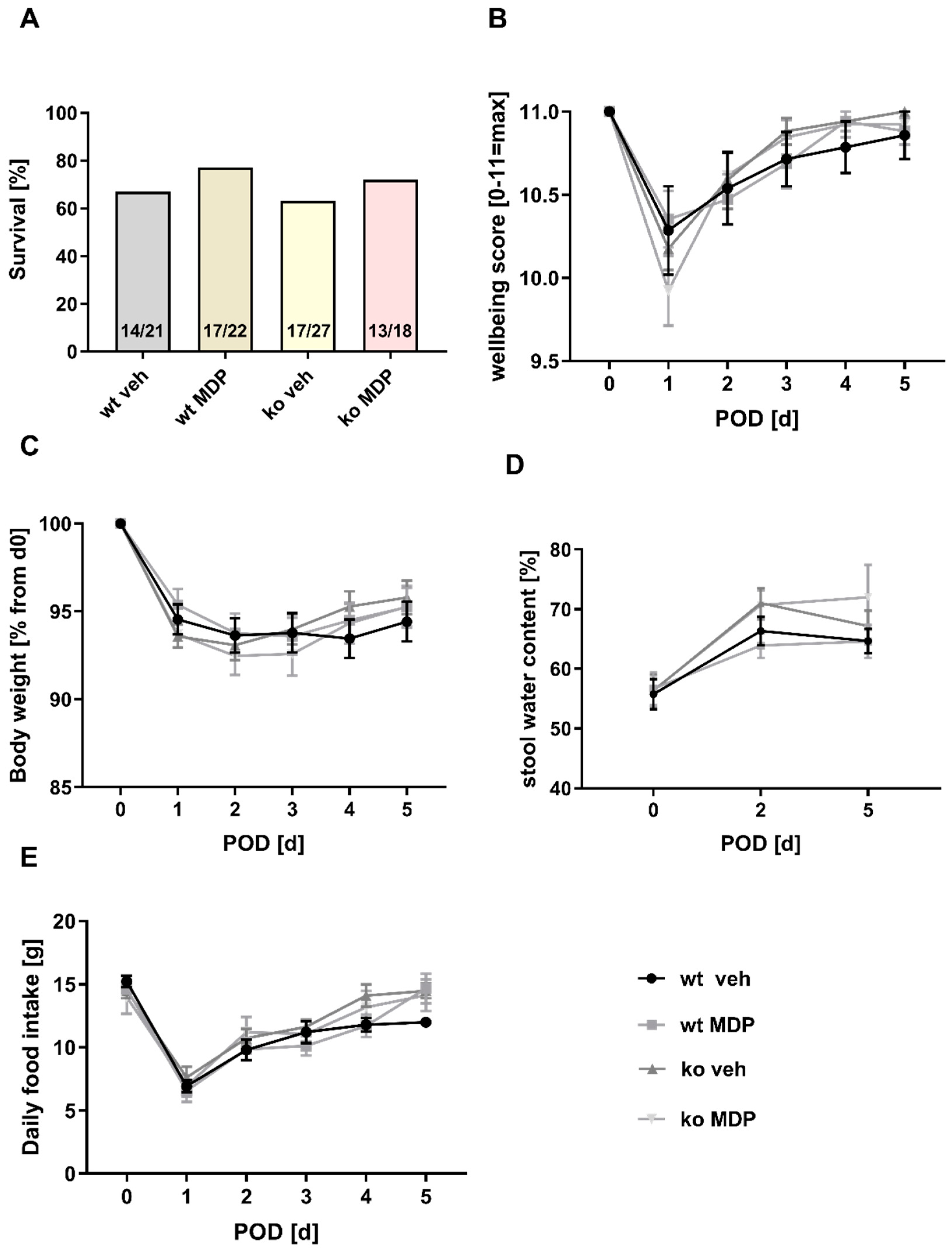 Jcm 12 03601 g001 Jcm 12 03601 g001