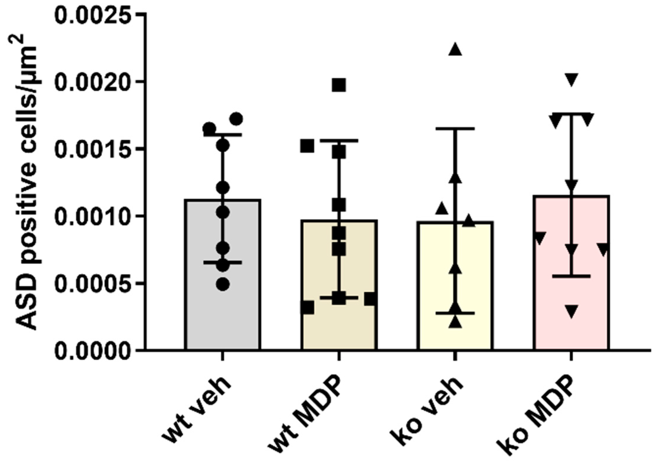 Jcm 12 03601 g003 Jcm 12 03601 g003