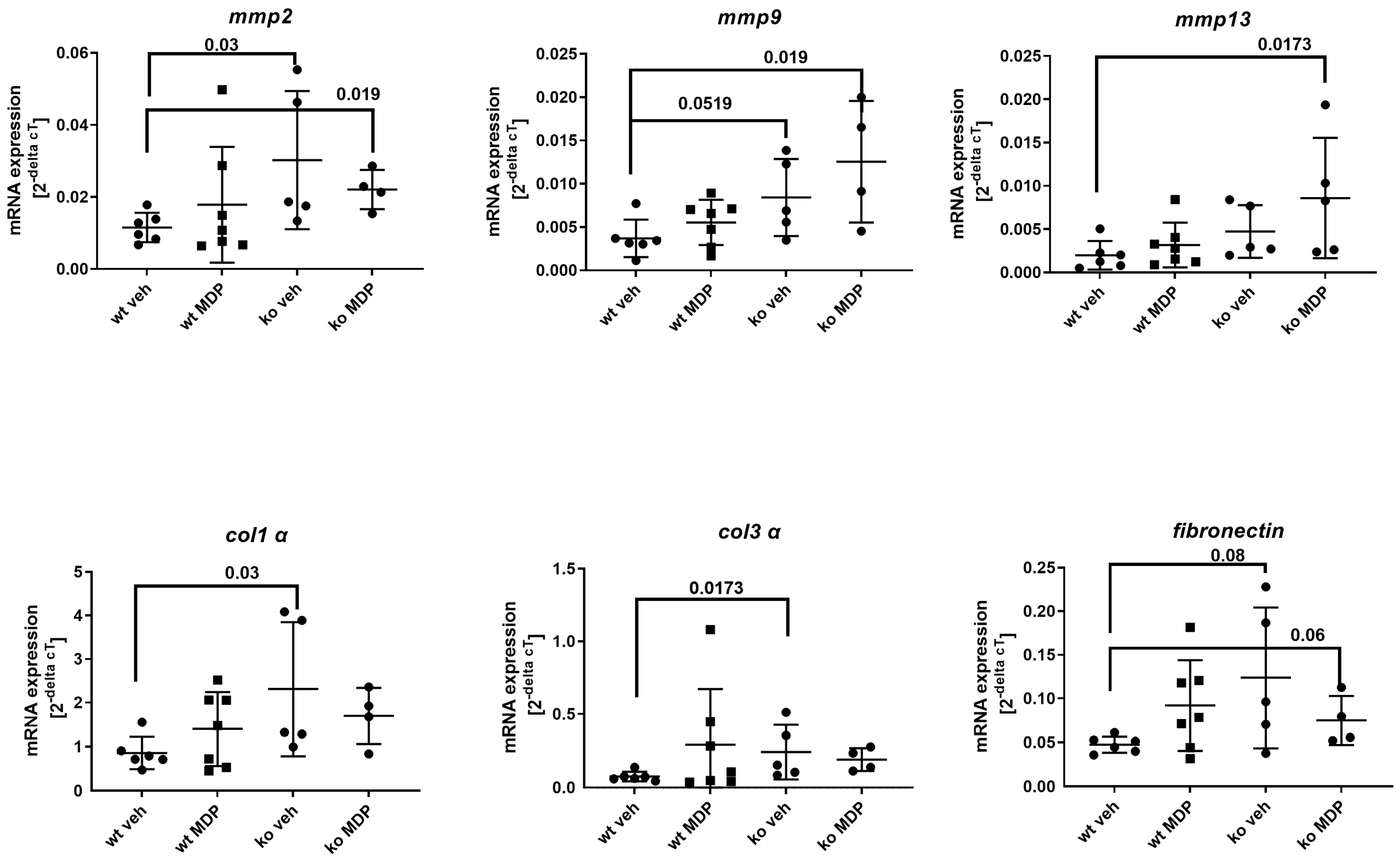 Jcm 12 03601 g004 Jcm 12 03601 g004