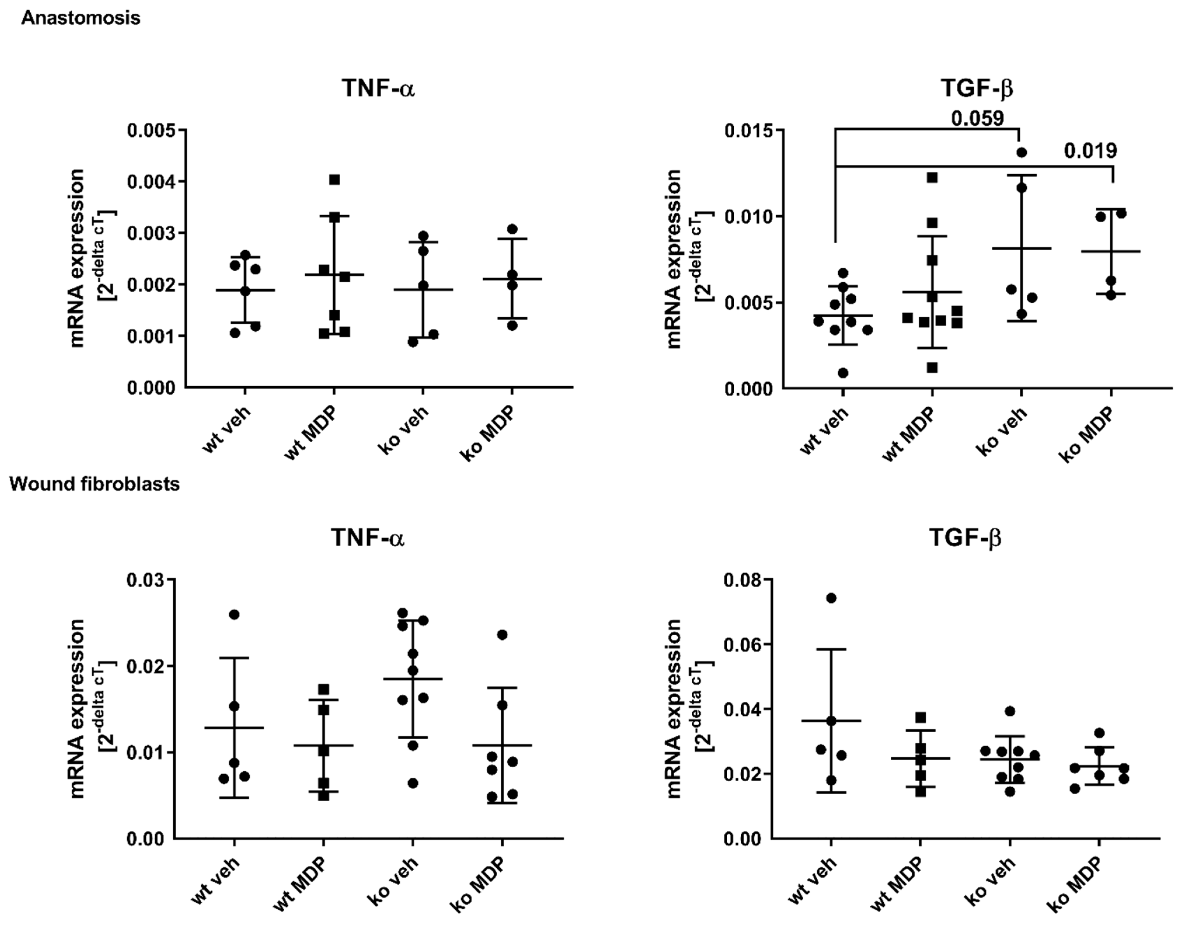 Jcm 12 03601 g006 Jcm 12 03601 g006