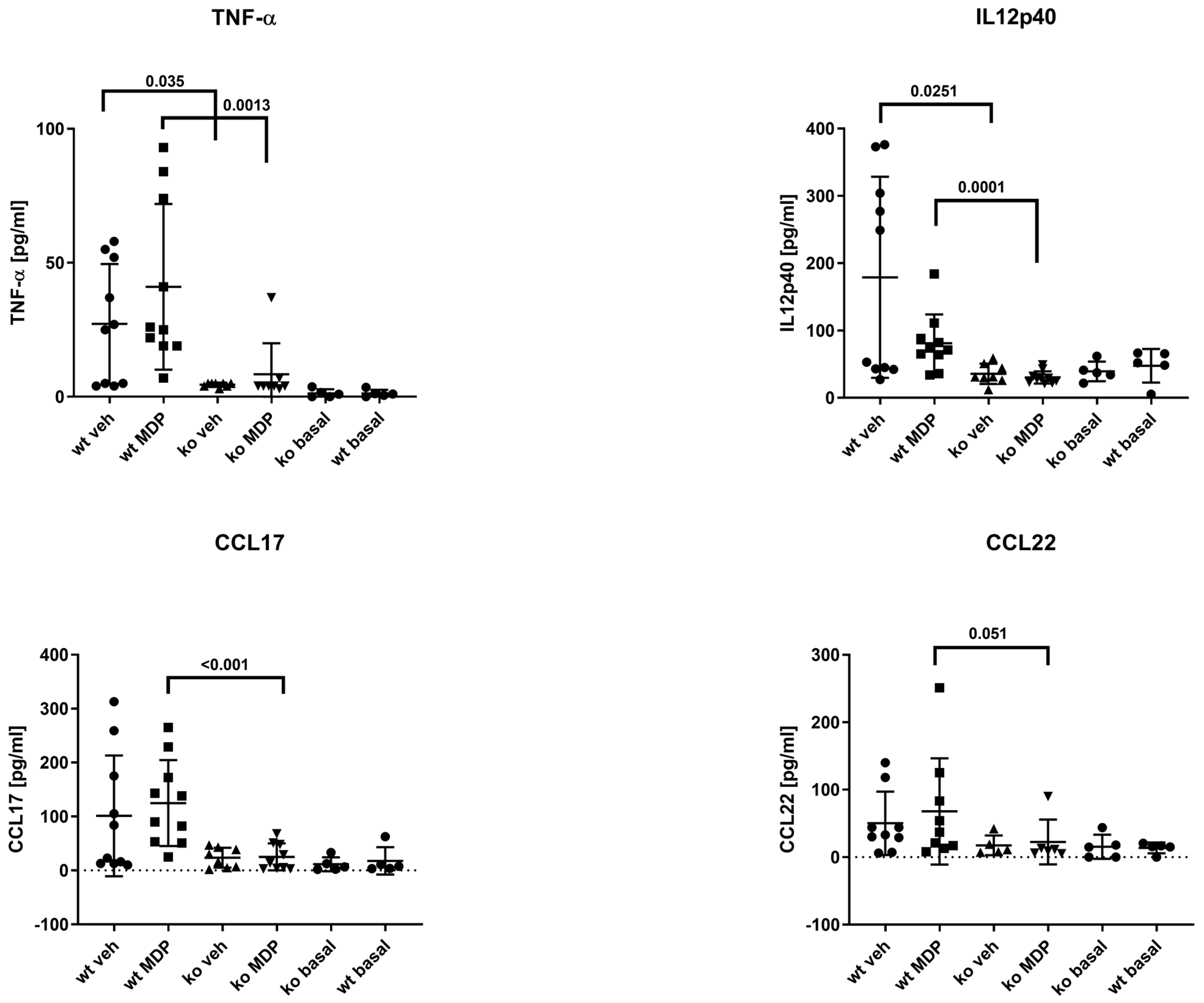 Jcm 12 03601 g007 Jcm 12 03601 g007