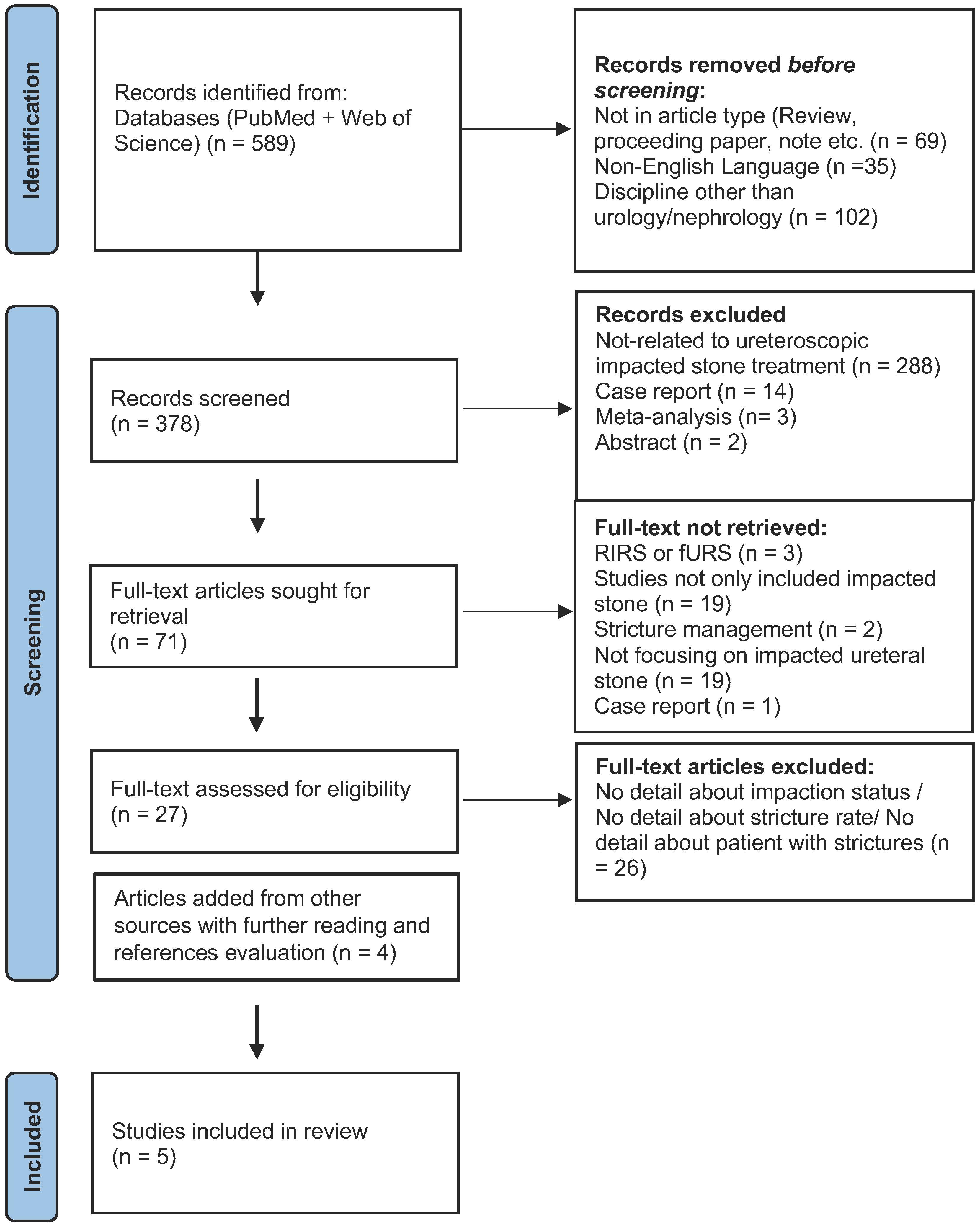 Jcm 12 03603 g001 Jcm 12 03603 g001