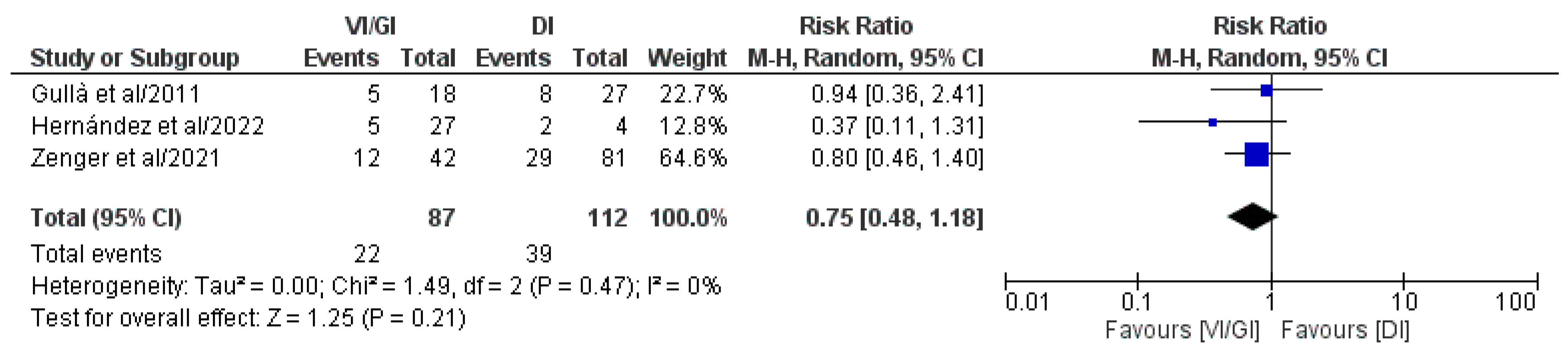 Jcm 12 03607 g003 Jcm 12 03607 g003