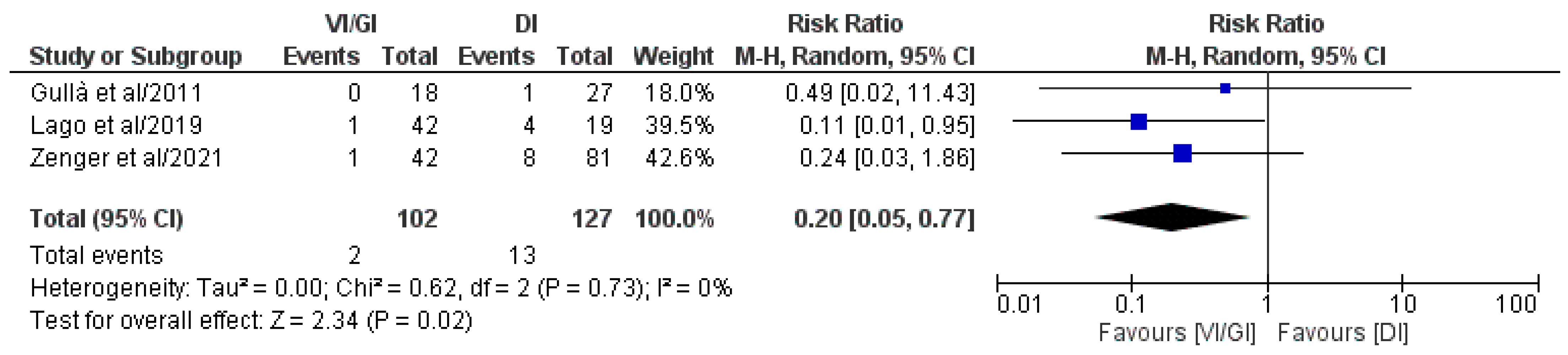 Jcm 12 03607 g007 Jcm 12 03607 g007