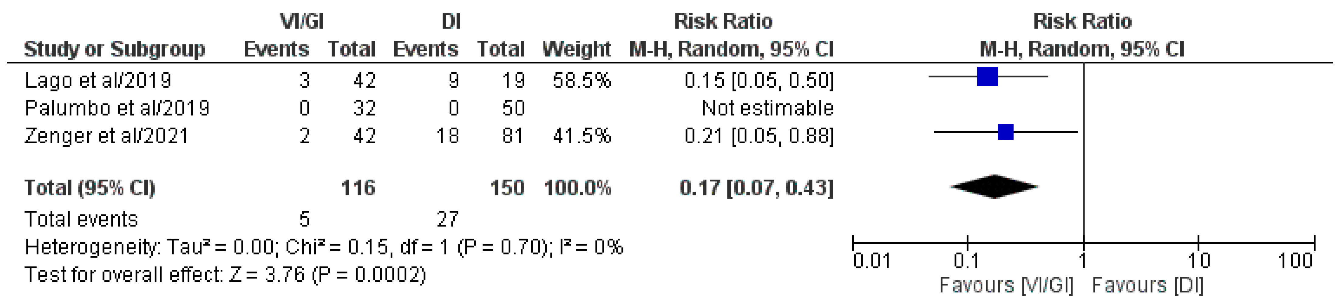 Jcm 12 03607 g008 Jcm 12 03607 g008