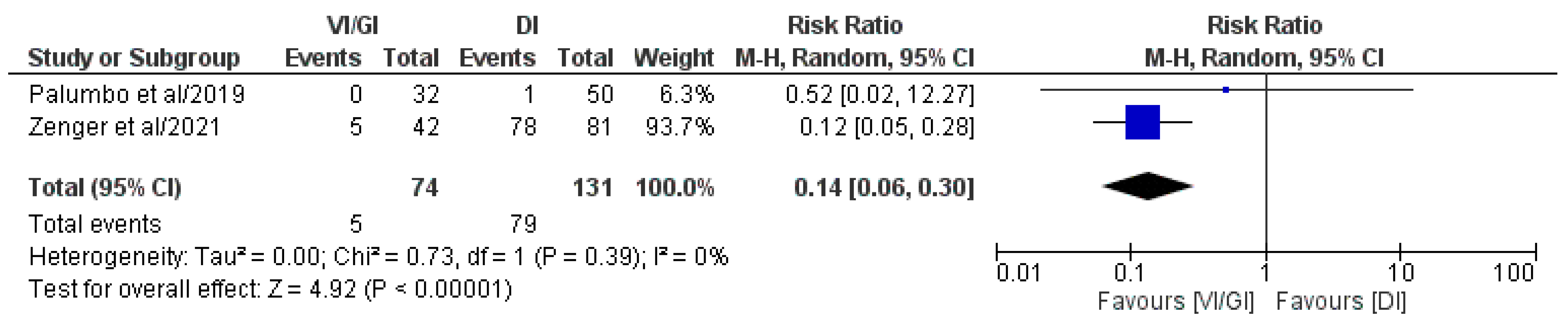 Jcm 12 03607 g009 Jcm 12 03607 g009