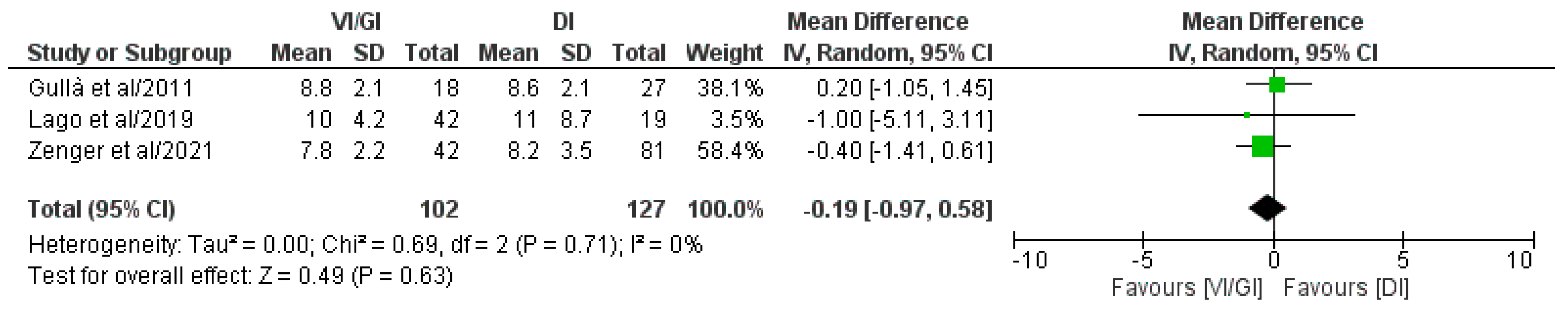 Jcm 12 03607 g010 Jcm 12 03607 g010