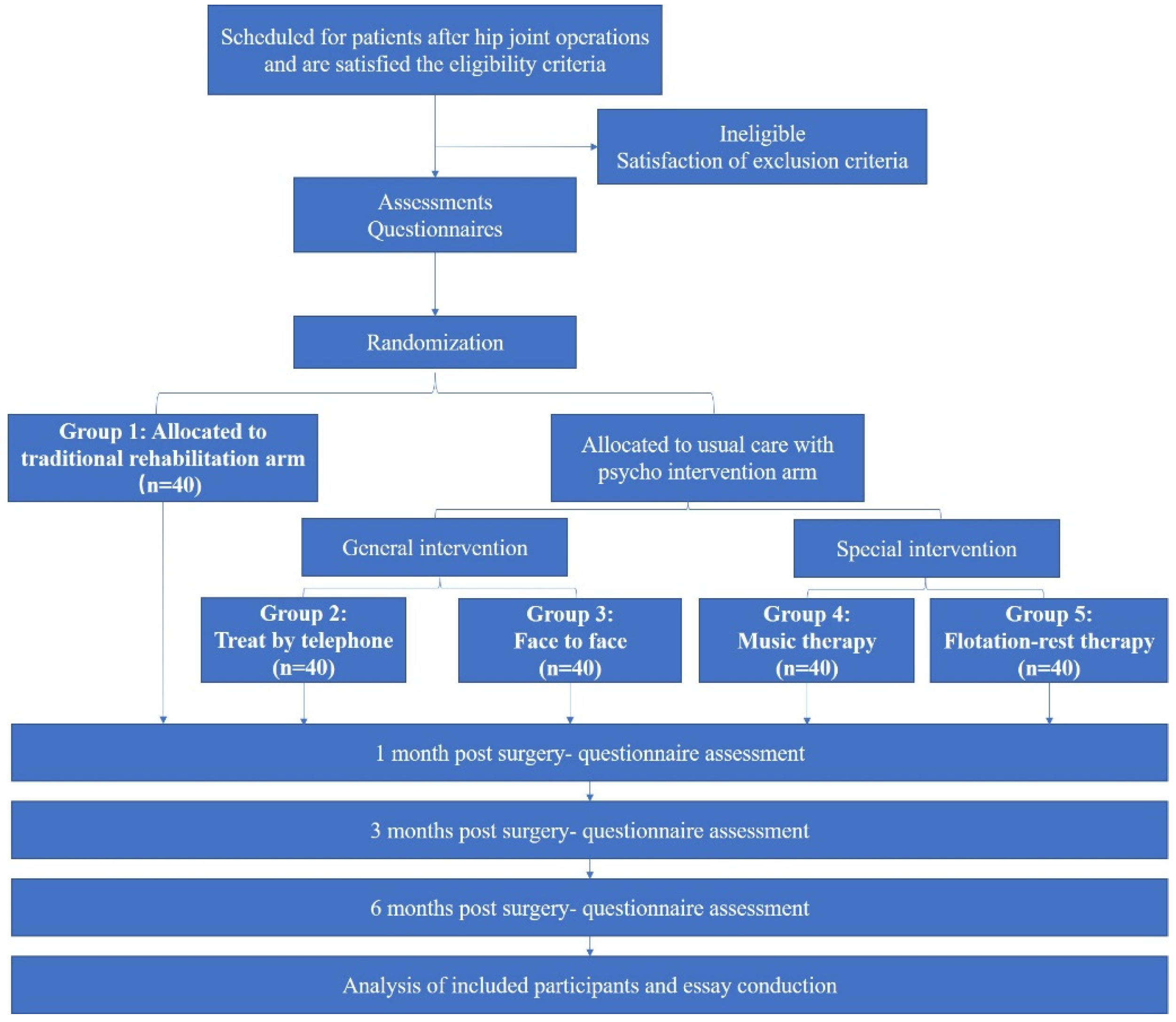 Jcm 12 03612 g001 Jcm 12 03612 g001