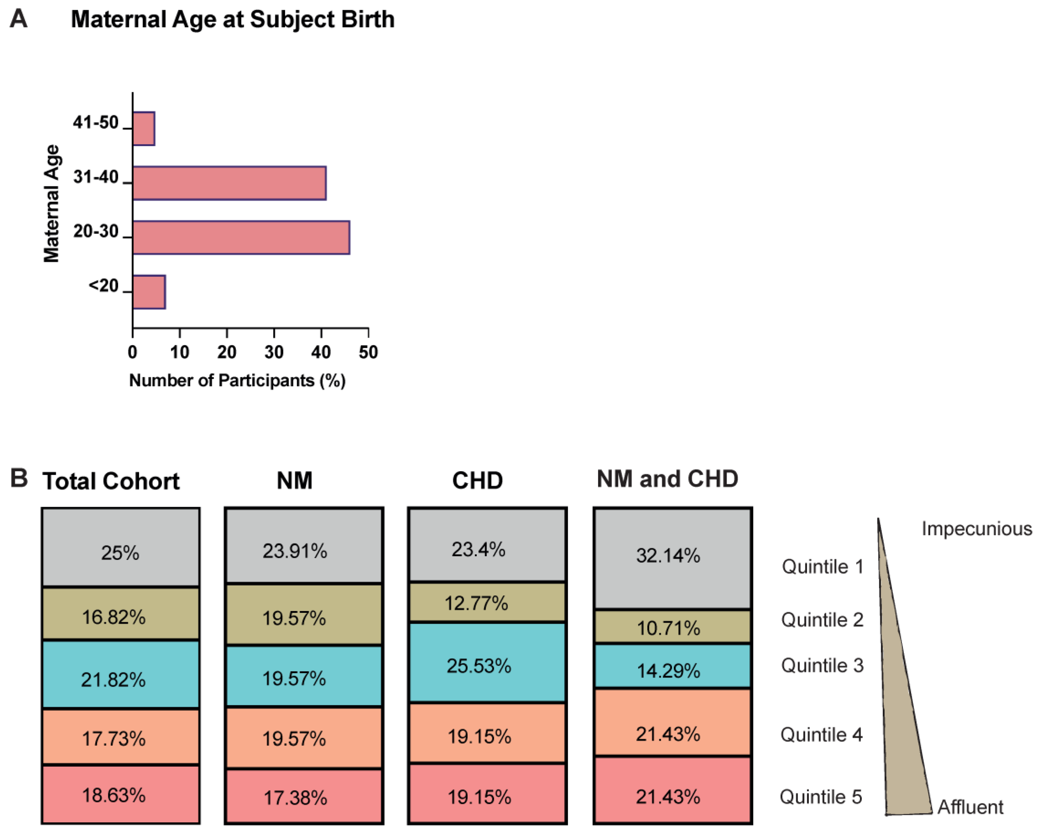 Jcm 12 03623 g005 Jcm 12 03623 g005