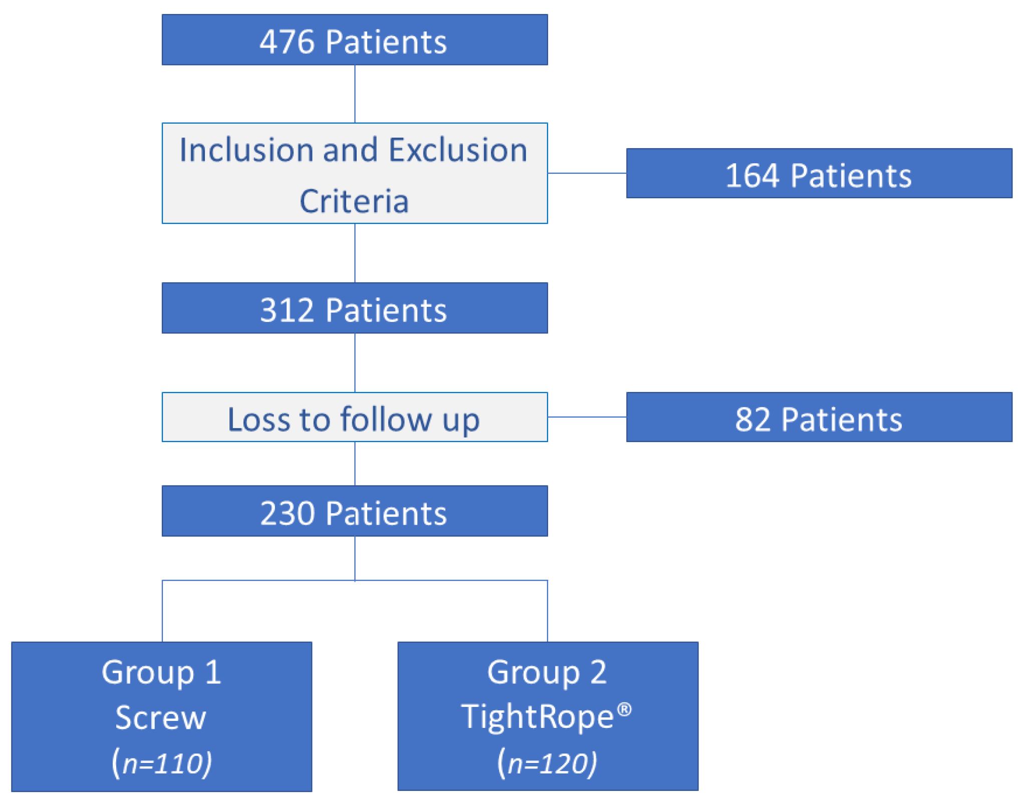 Jcm 12 03637 g001 Jcm 12 03637 g001