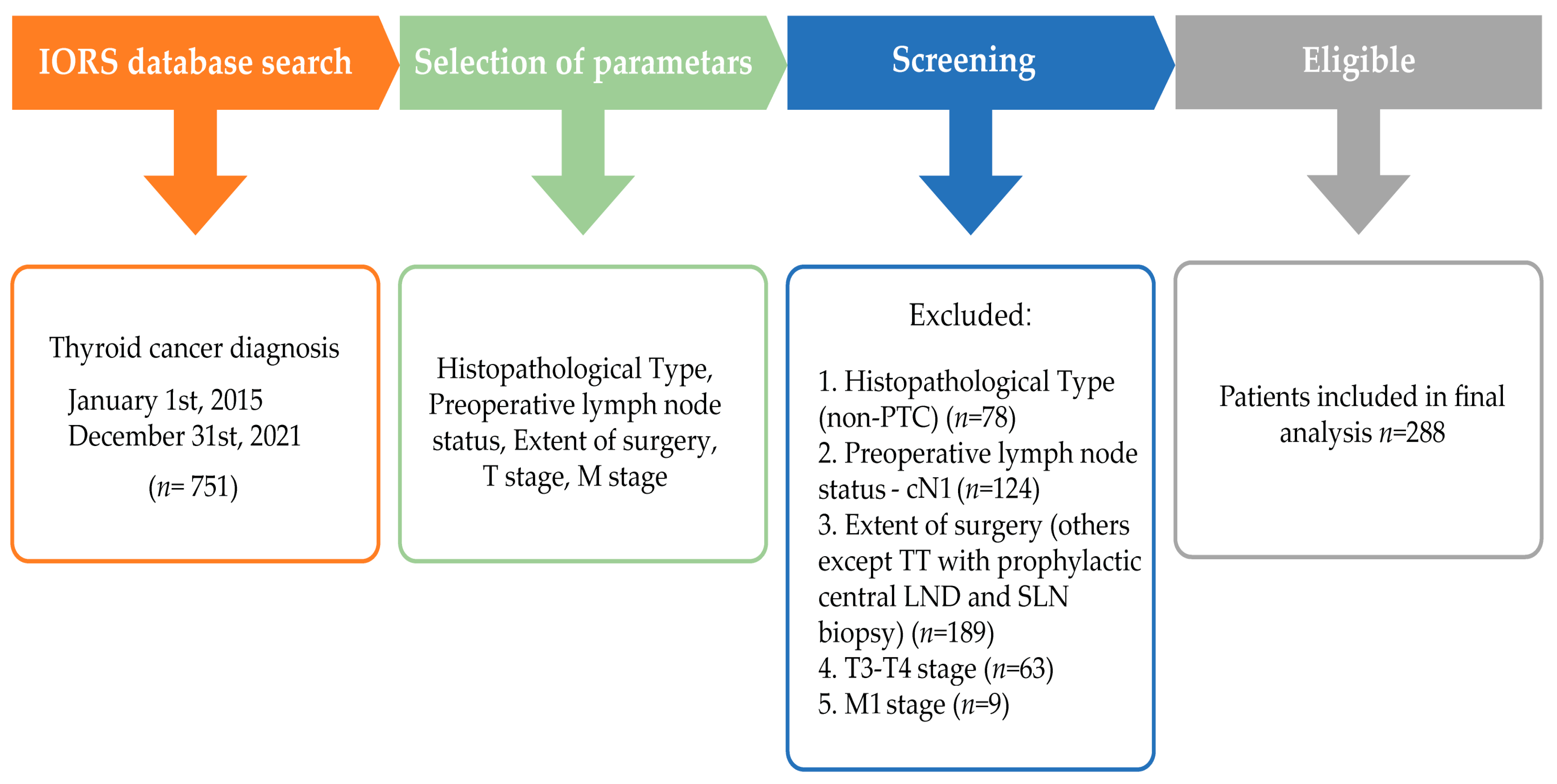 JCM | Free Full-Text | Prediction Of Cervical Lymph Node.