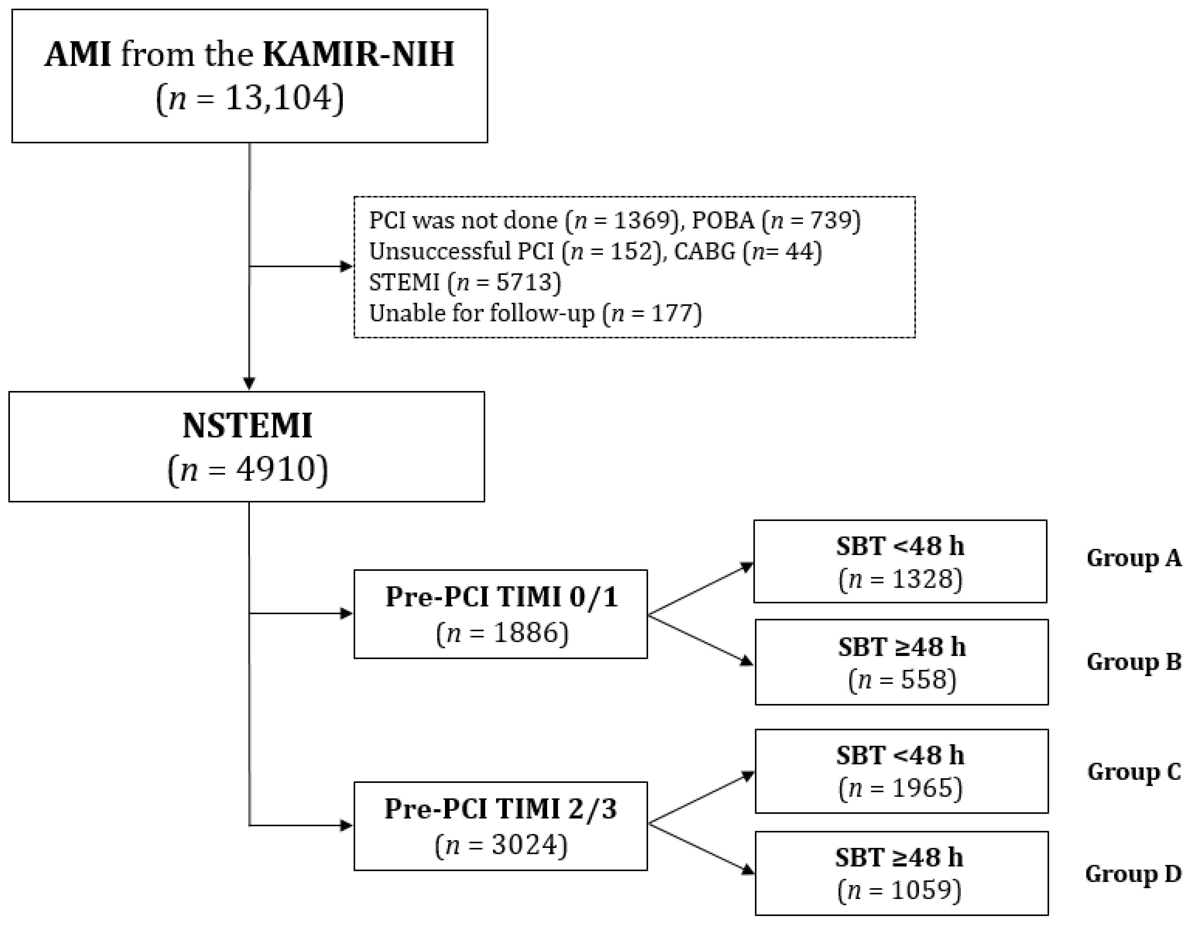 Jcm 12 03654 g001 Jcm 12 03654 g001