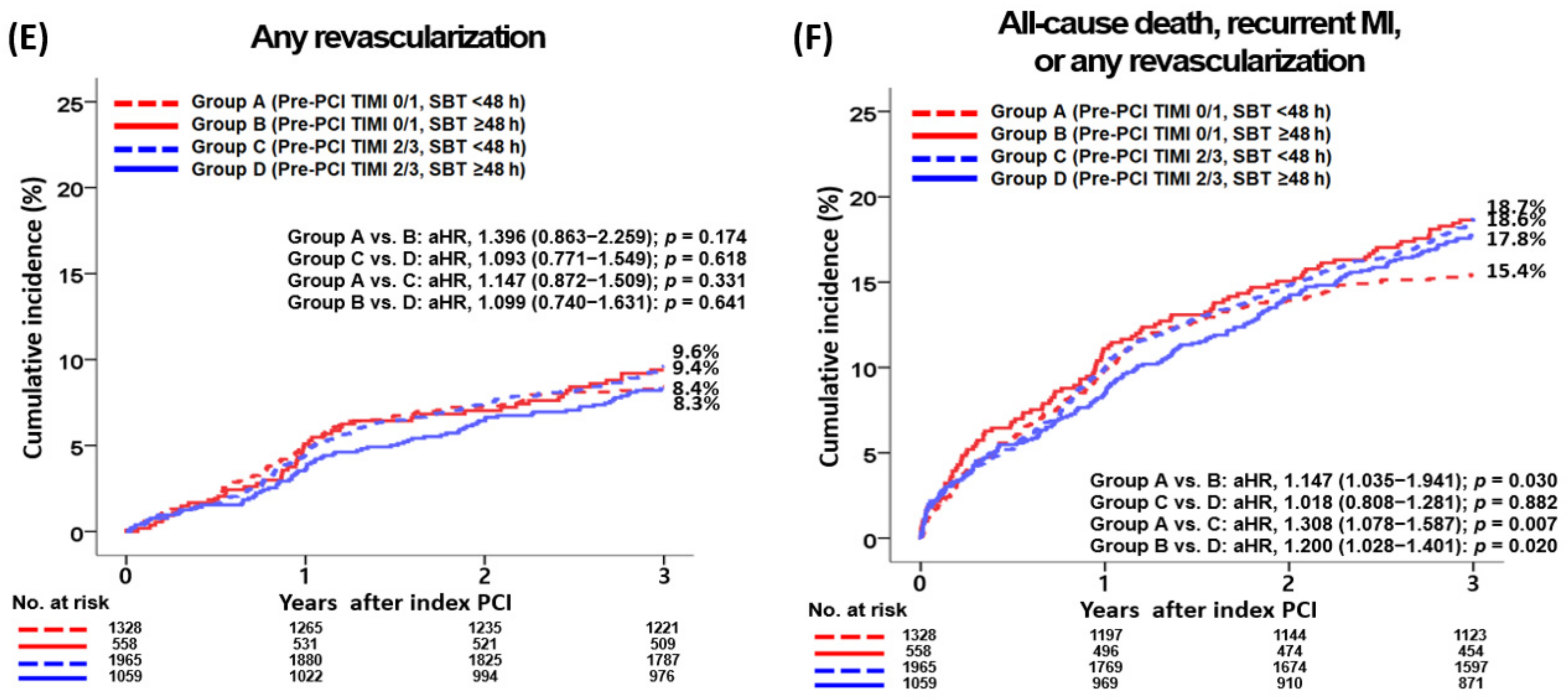 Jcm 12 03654 g002b Jcm 12 03654 g002b