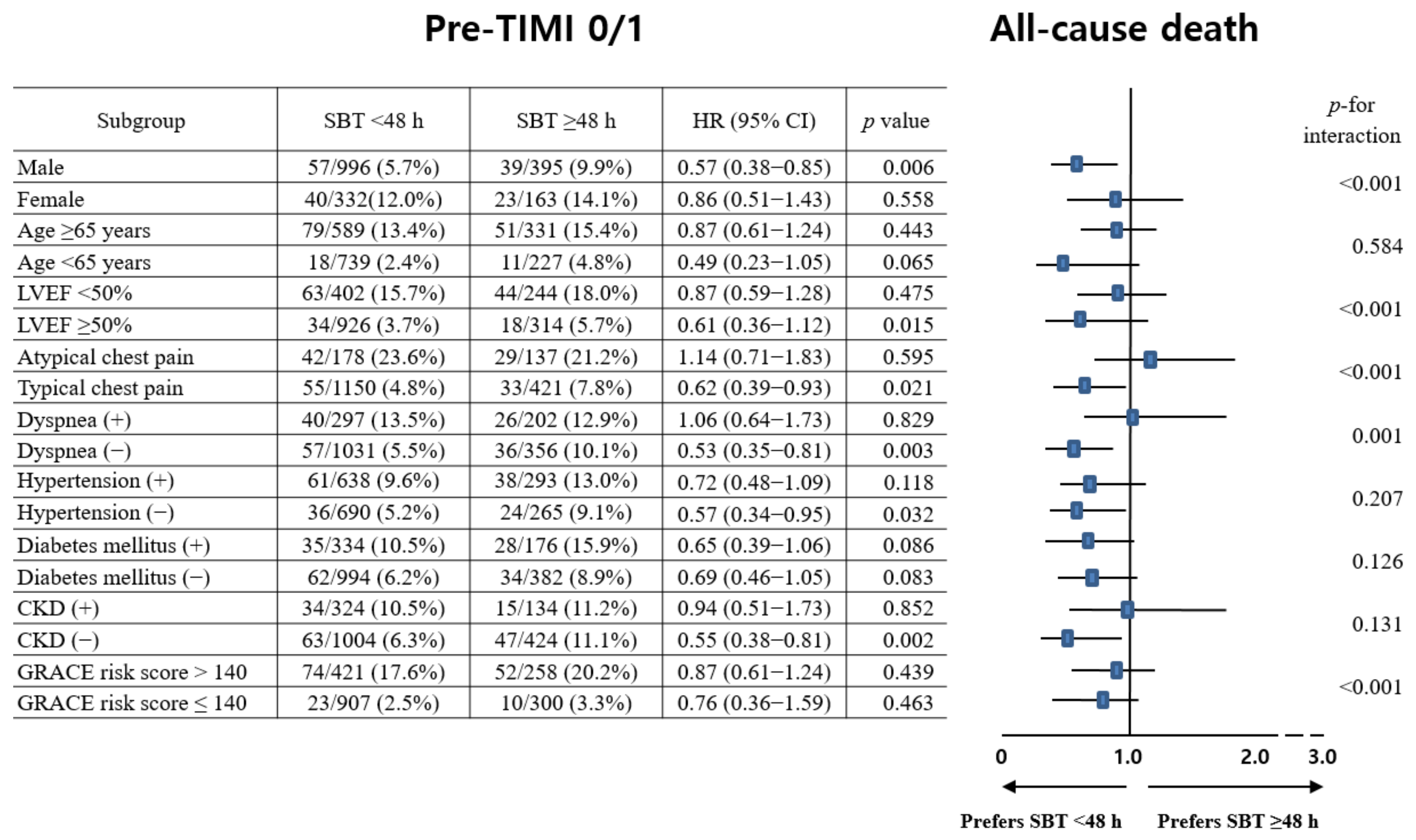Jcm 12 03654 g003a Jcm 12 03654 g003a