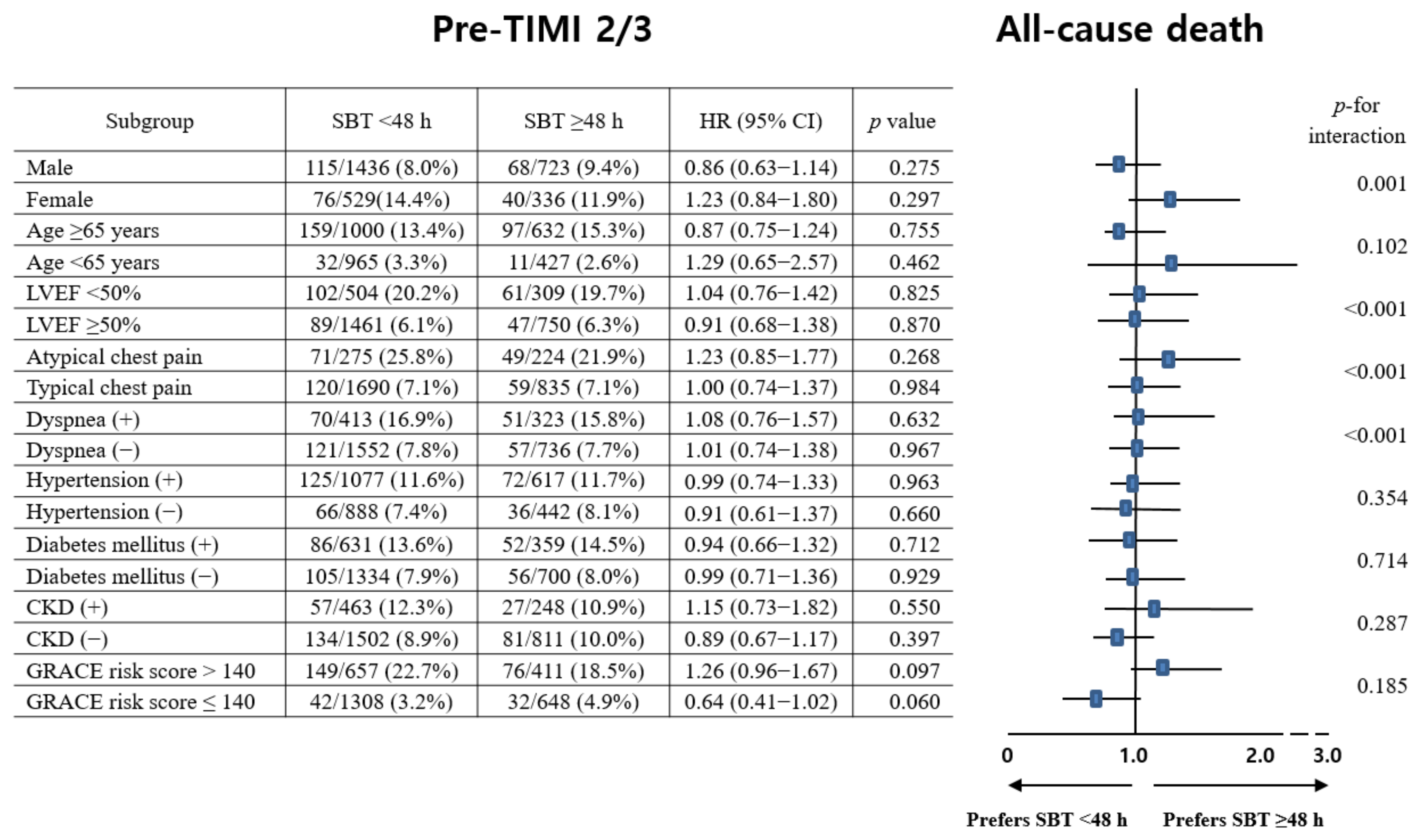 Jcm 12 03654 g003b Jcm 12 03654 g003b
