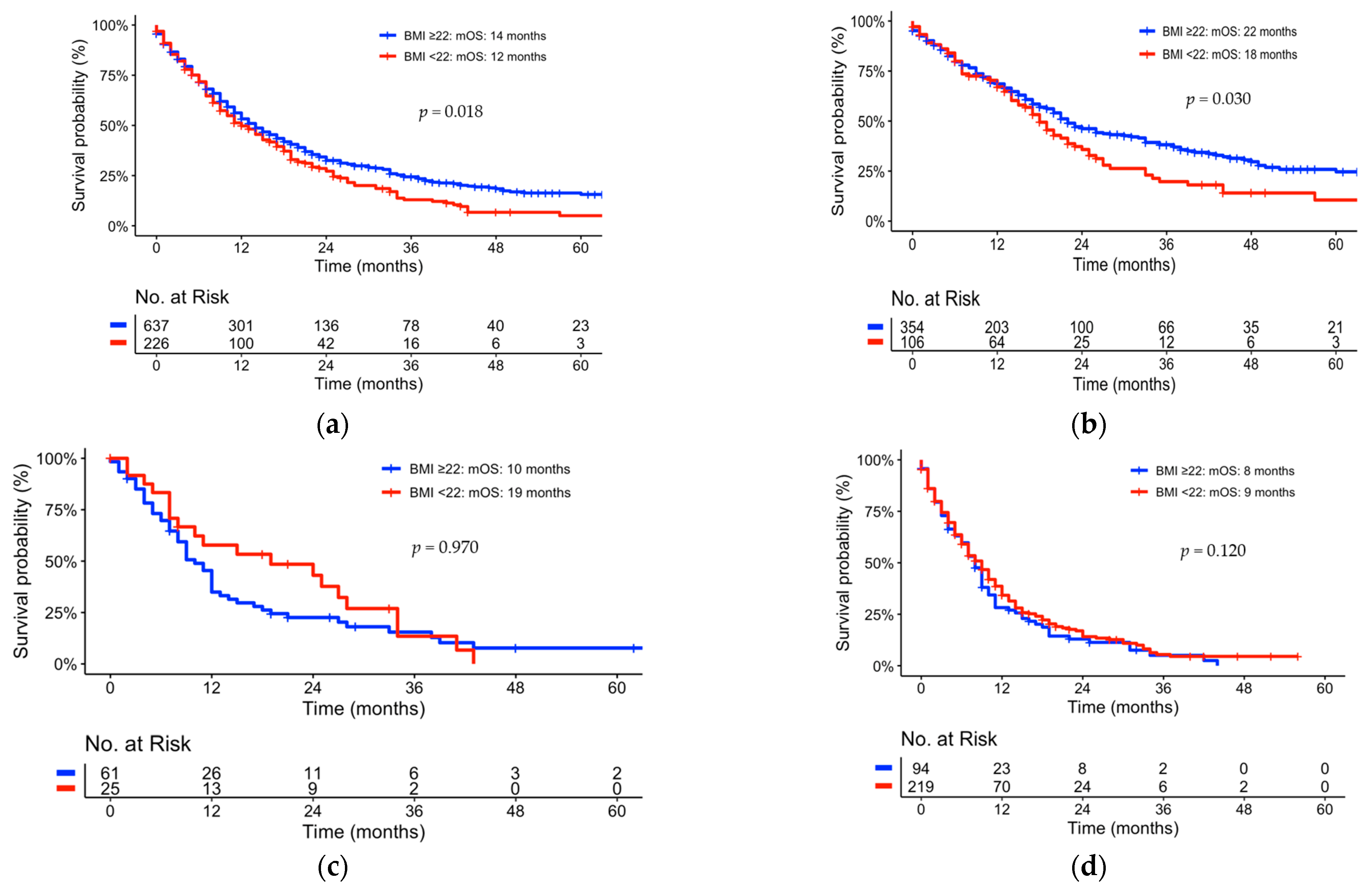 Jcm 12 03656 g001 Jcm 12 03656 g001