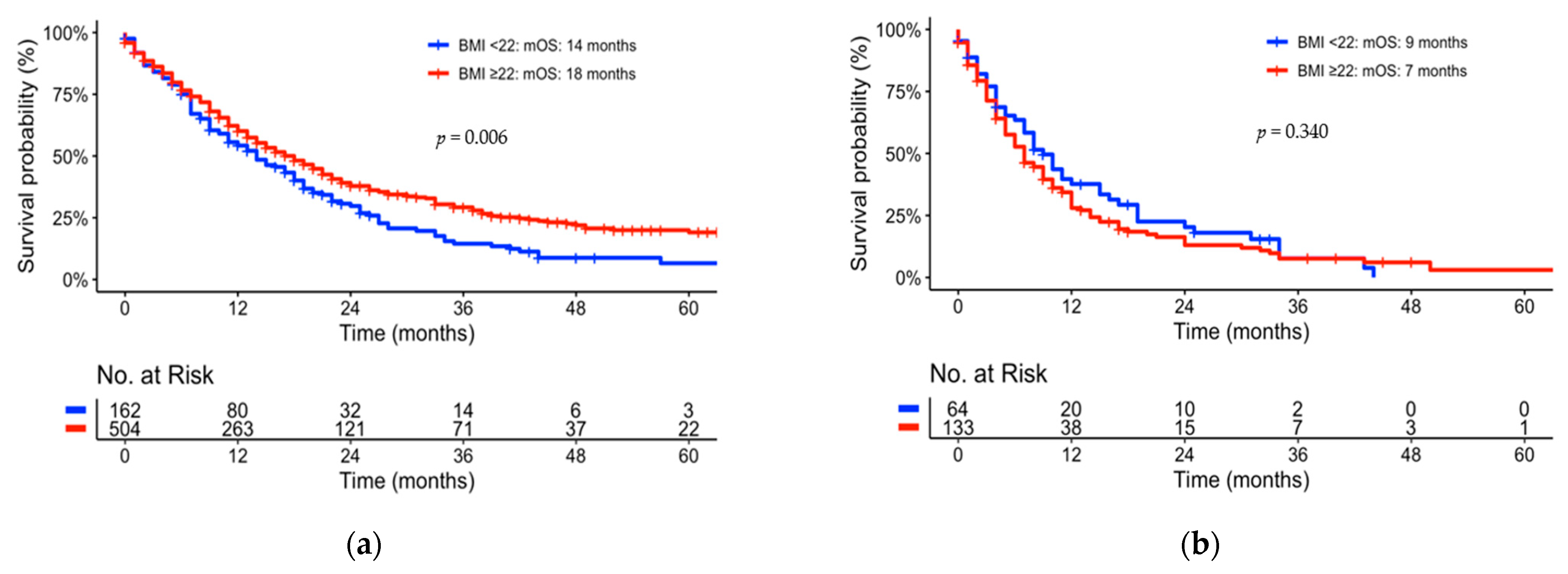 Jcm 12 03656 g002 Jcm 12 03656 g002