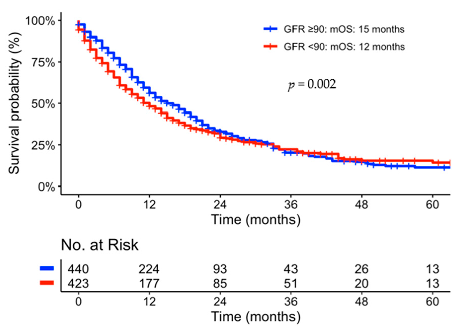 Jcm 12 03656 g004 Jcm 12 03656 g004