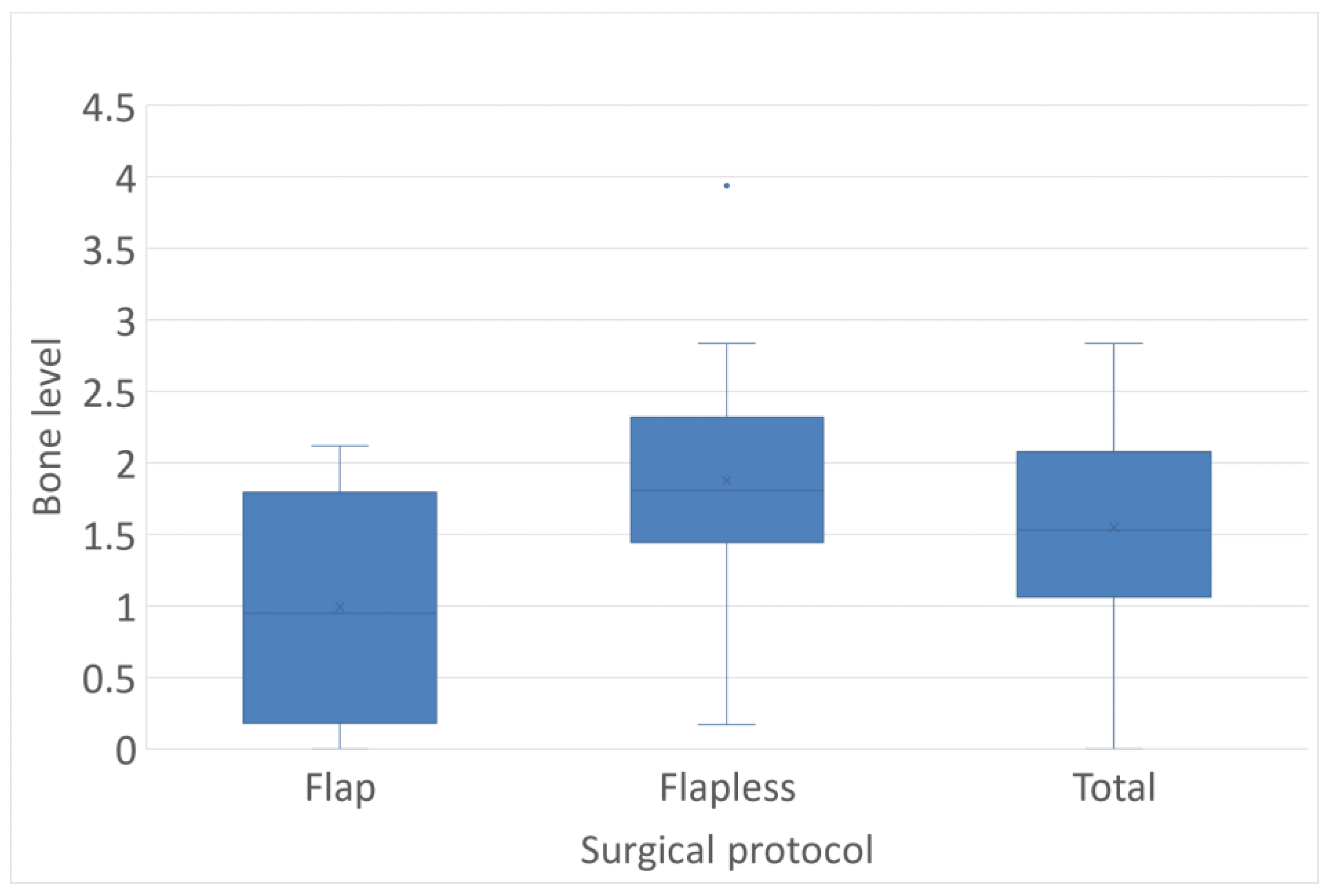 Jcm 12 03668 g002 Jcm 12 03668 g002