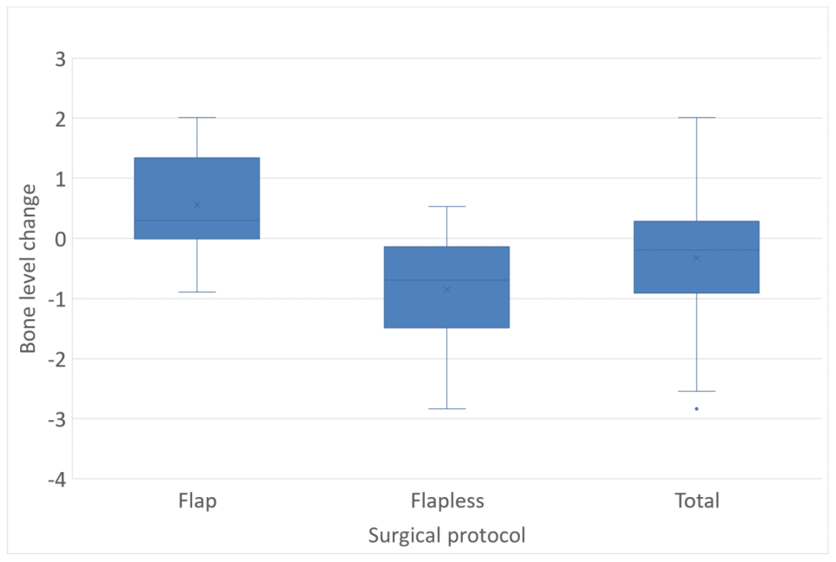 Jcm 12 03668 g004 Jcm 12 03668 g004
