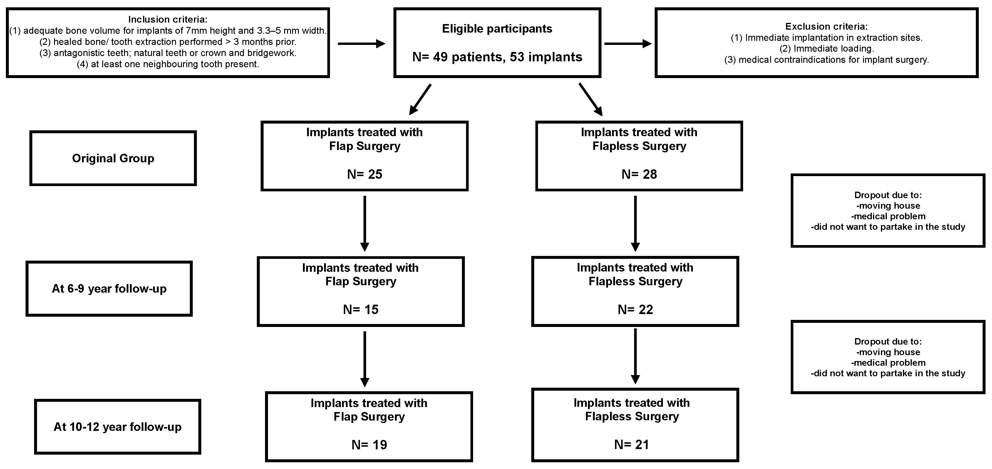 Jcm 12 03668 sch001 Jcm 12 03668 sch001